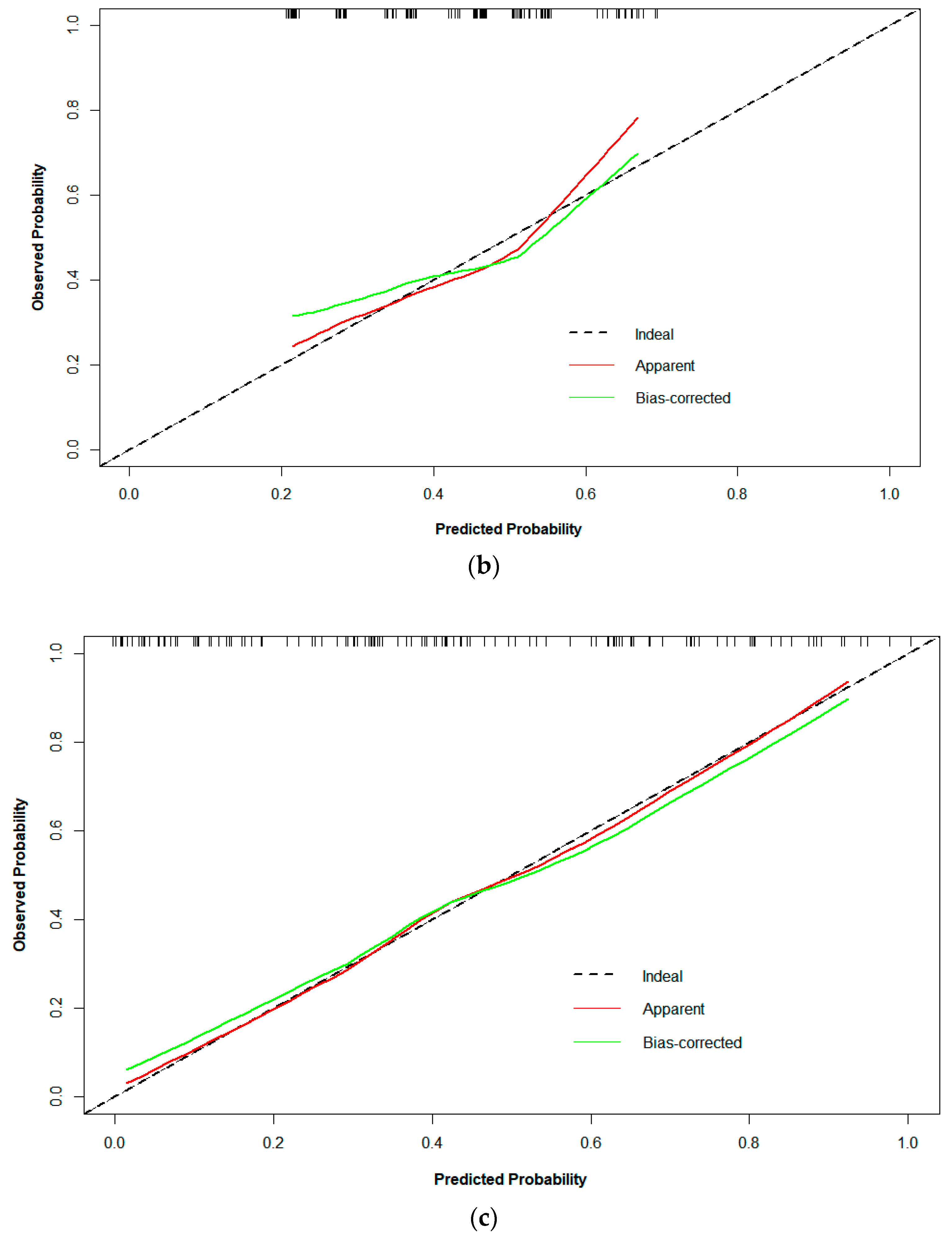 Life 13 00884 g006b Life 13 00884 g006b