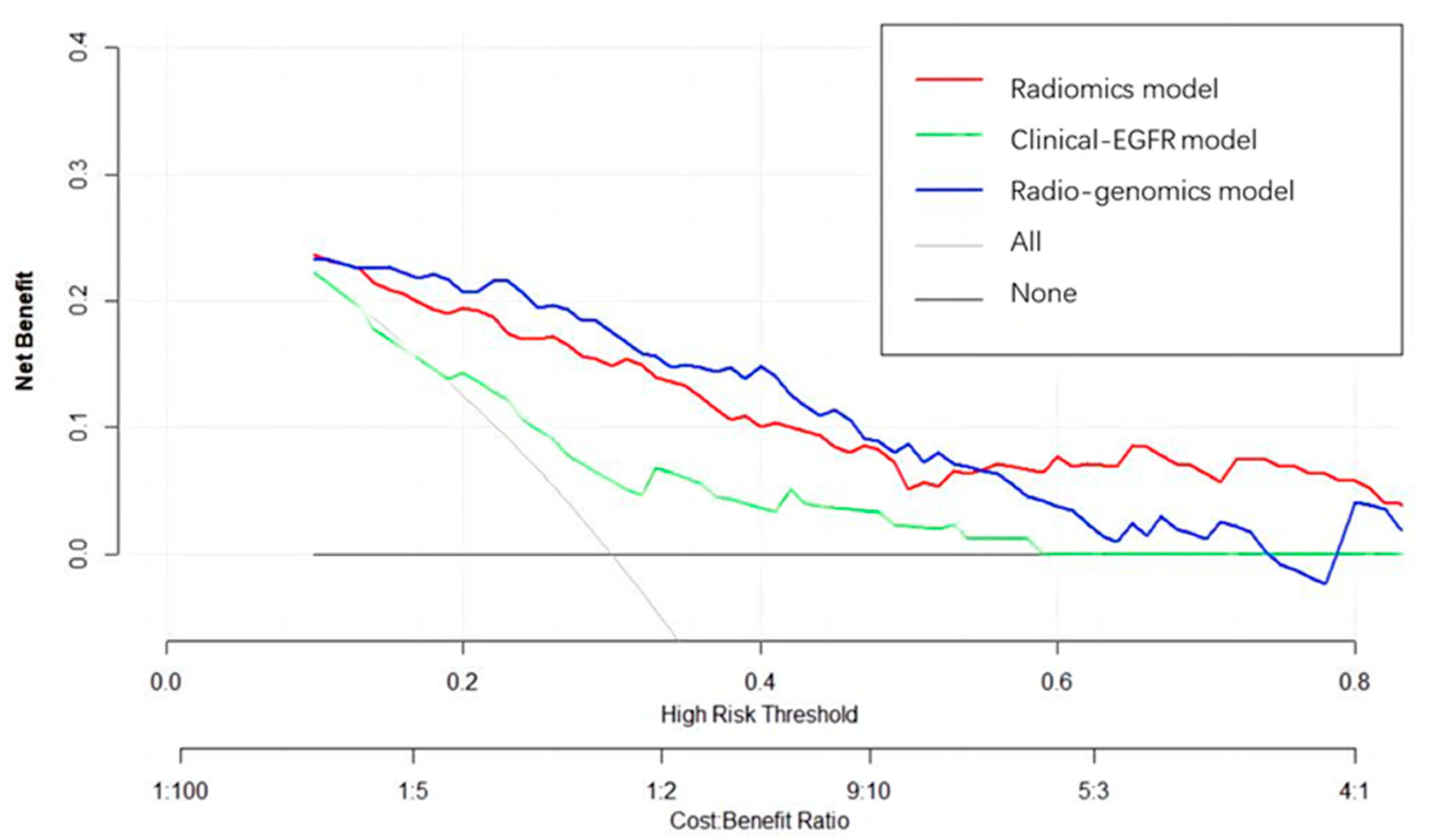 Life 13 00884 g007 Life 13 00884 g007