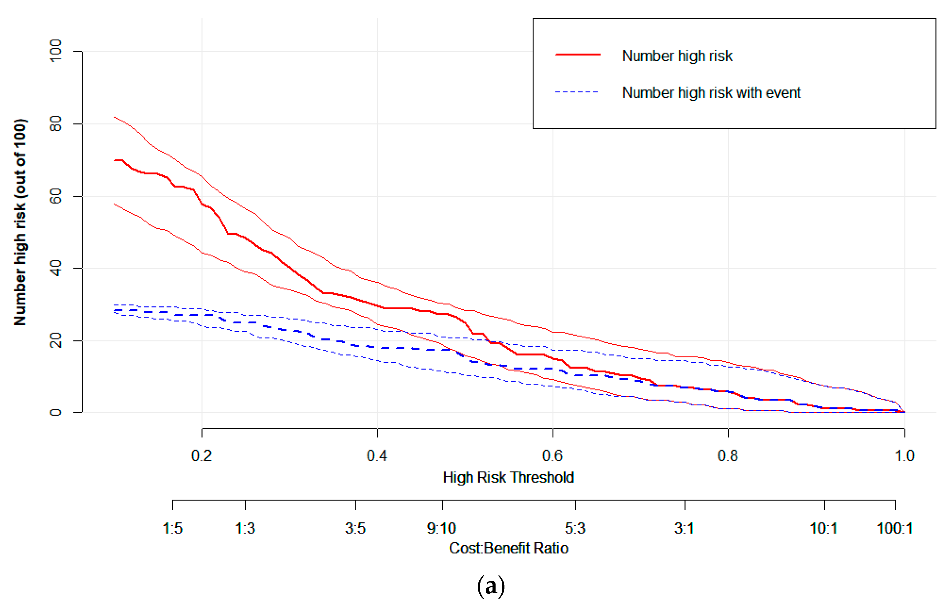 Life 13 00884 g008a Life 13 00884 g008a
