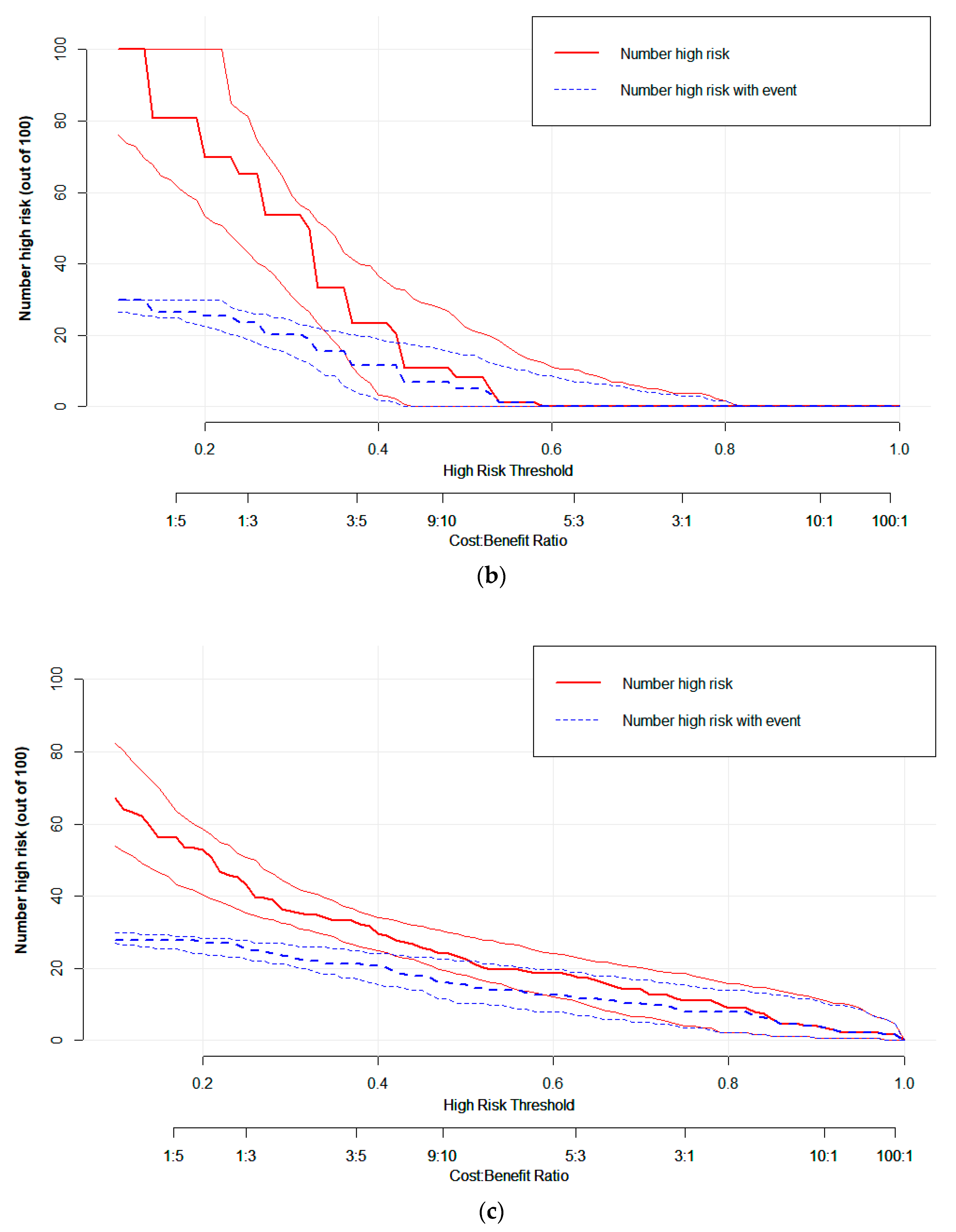 Life 13 00884 g008b Life 13 00884 g008b