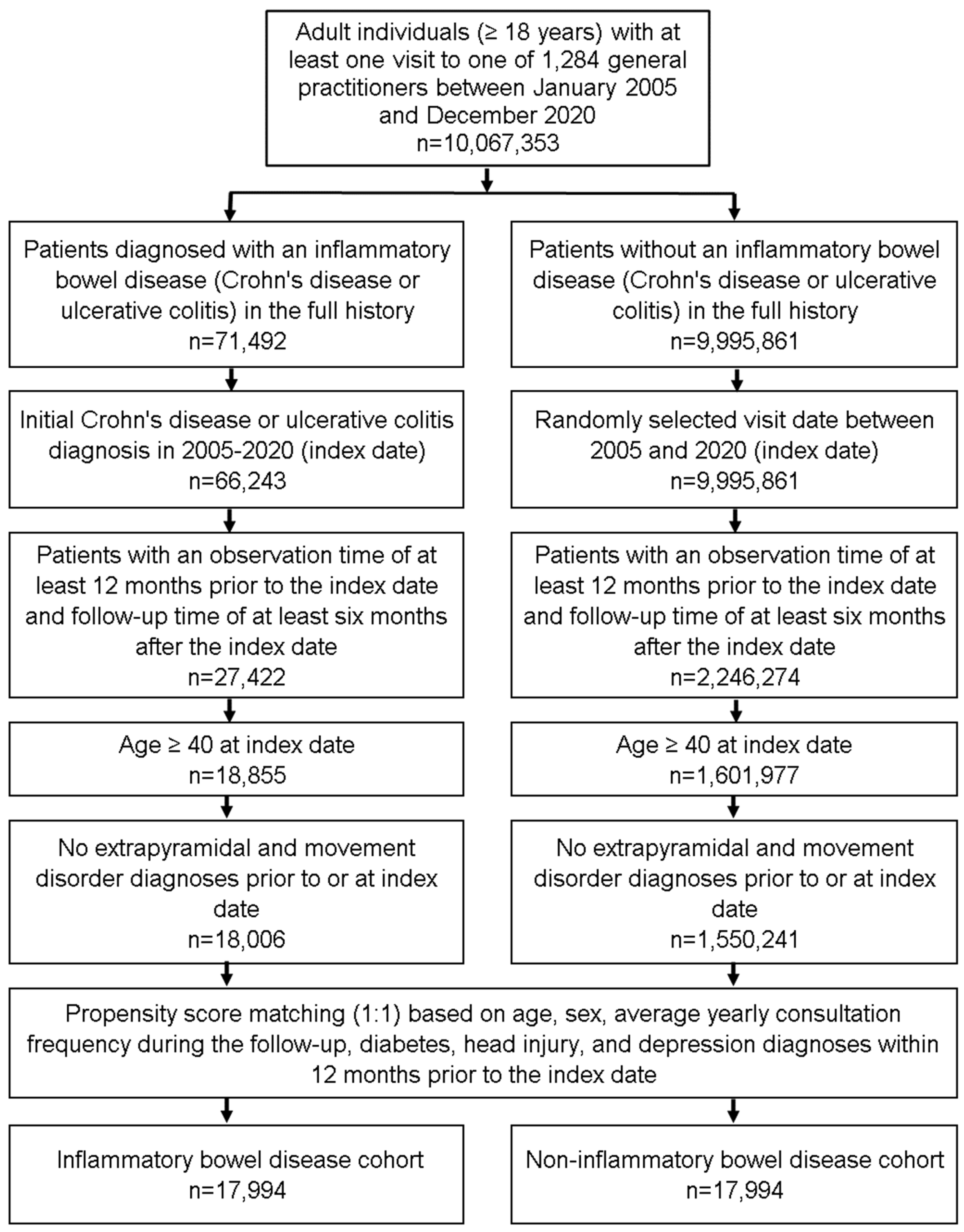 Life 13 00897 g001 Life 13 00897 g001