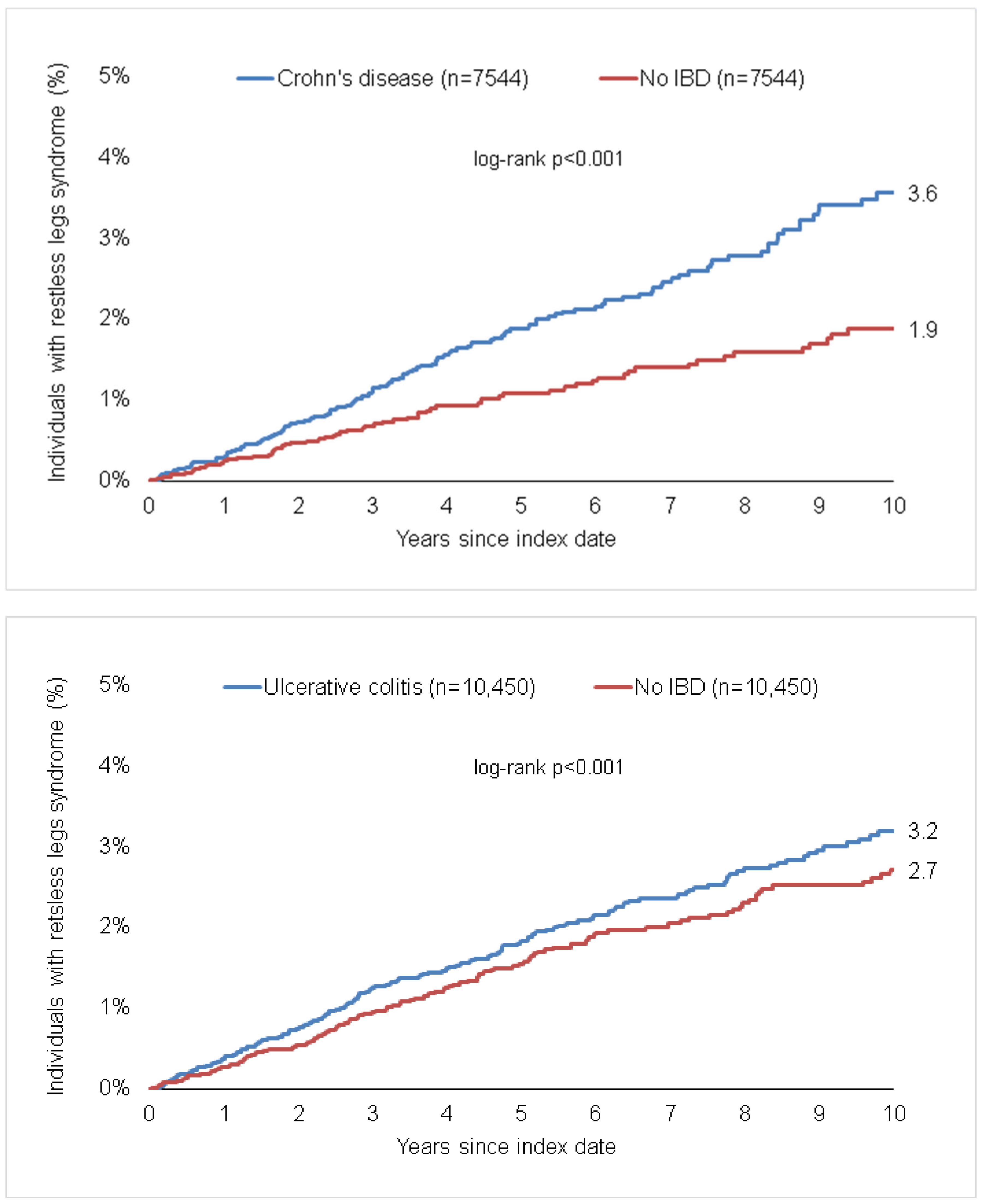 Life 13 00897 g002 Life 13 00897 g002