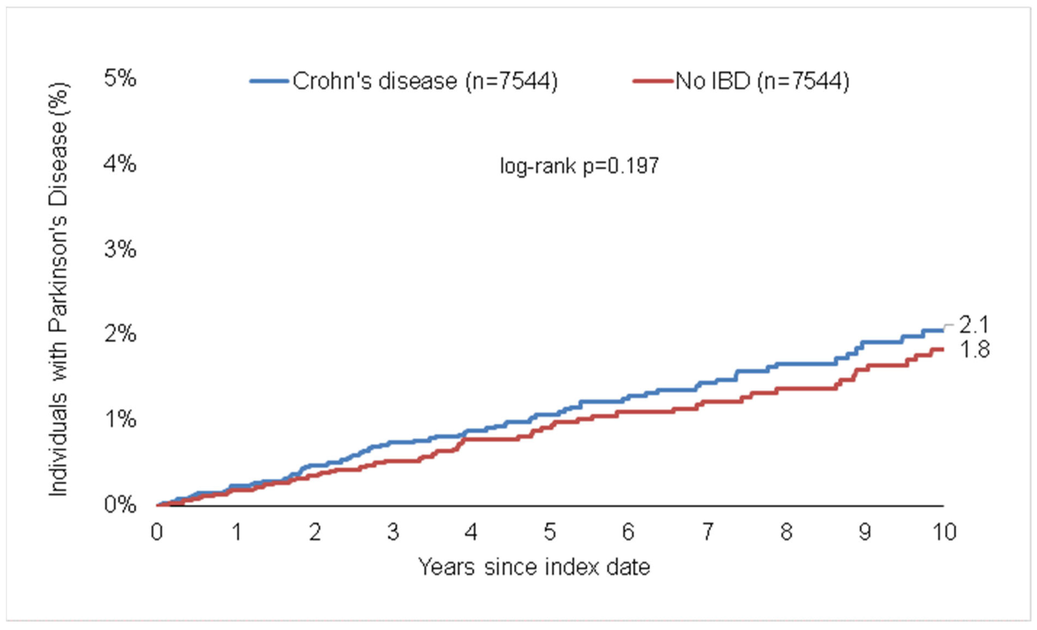 Life 13 00897 g003a Life 13 00897 g003a