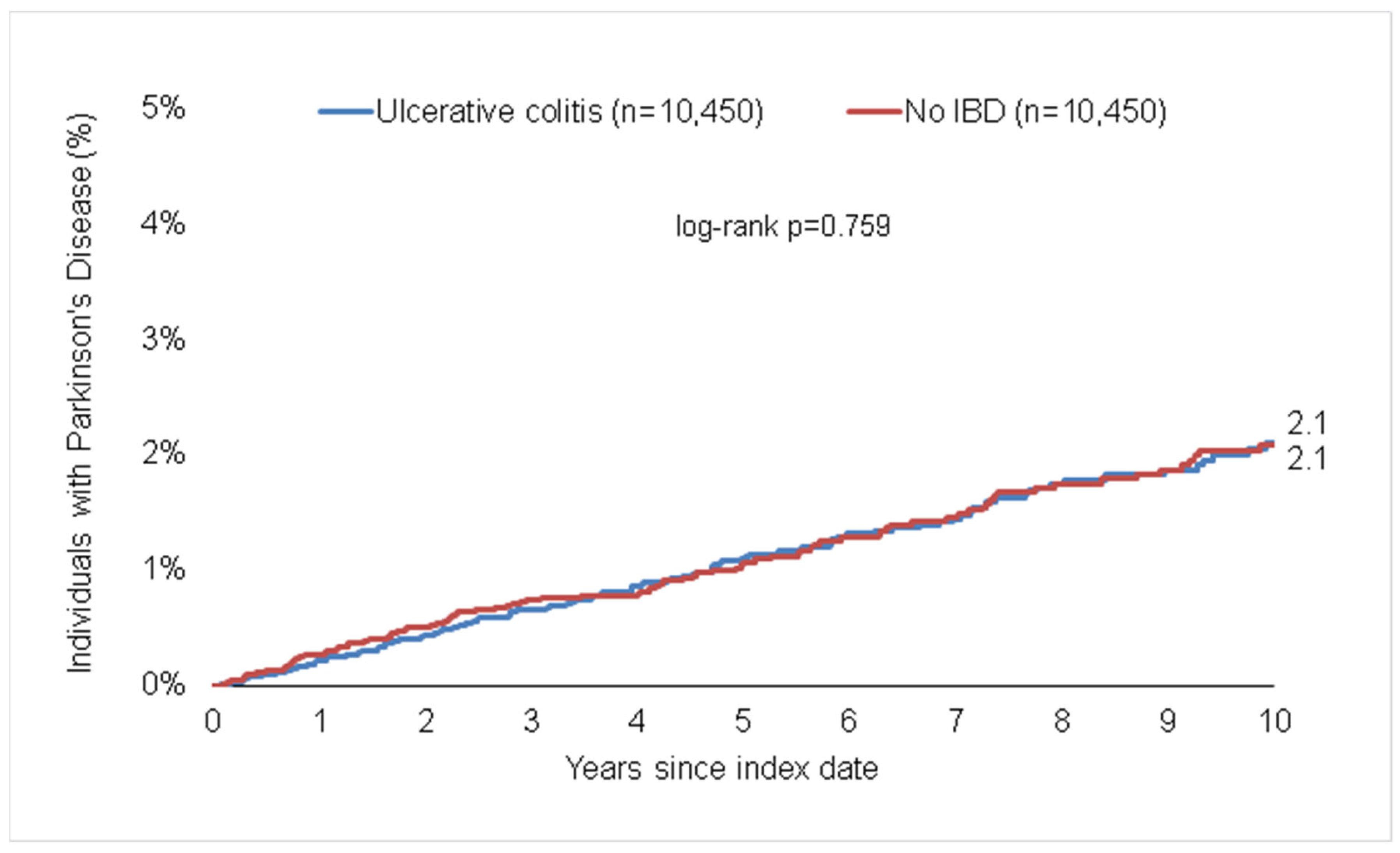 Life 13 00897 g003b Life 13 00897 g003b