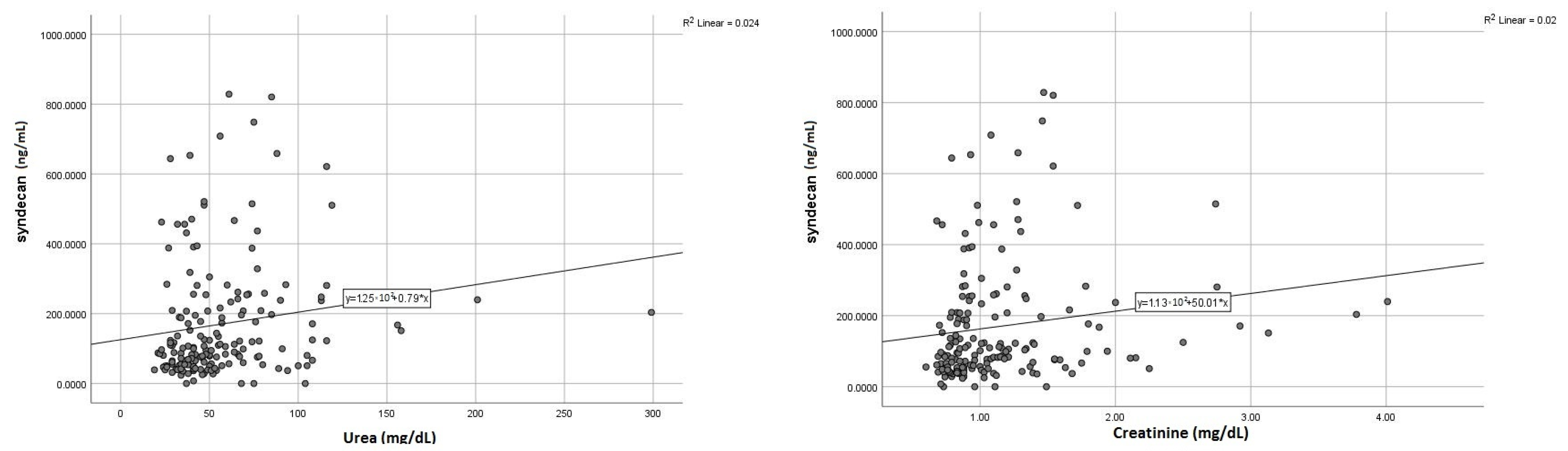 Life 13 00898 g005 Life 13 00898 g005
