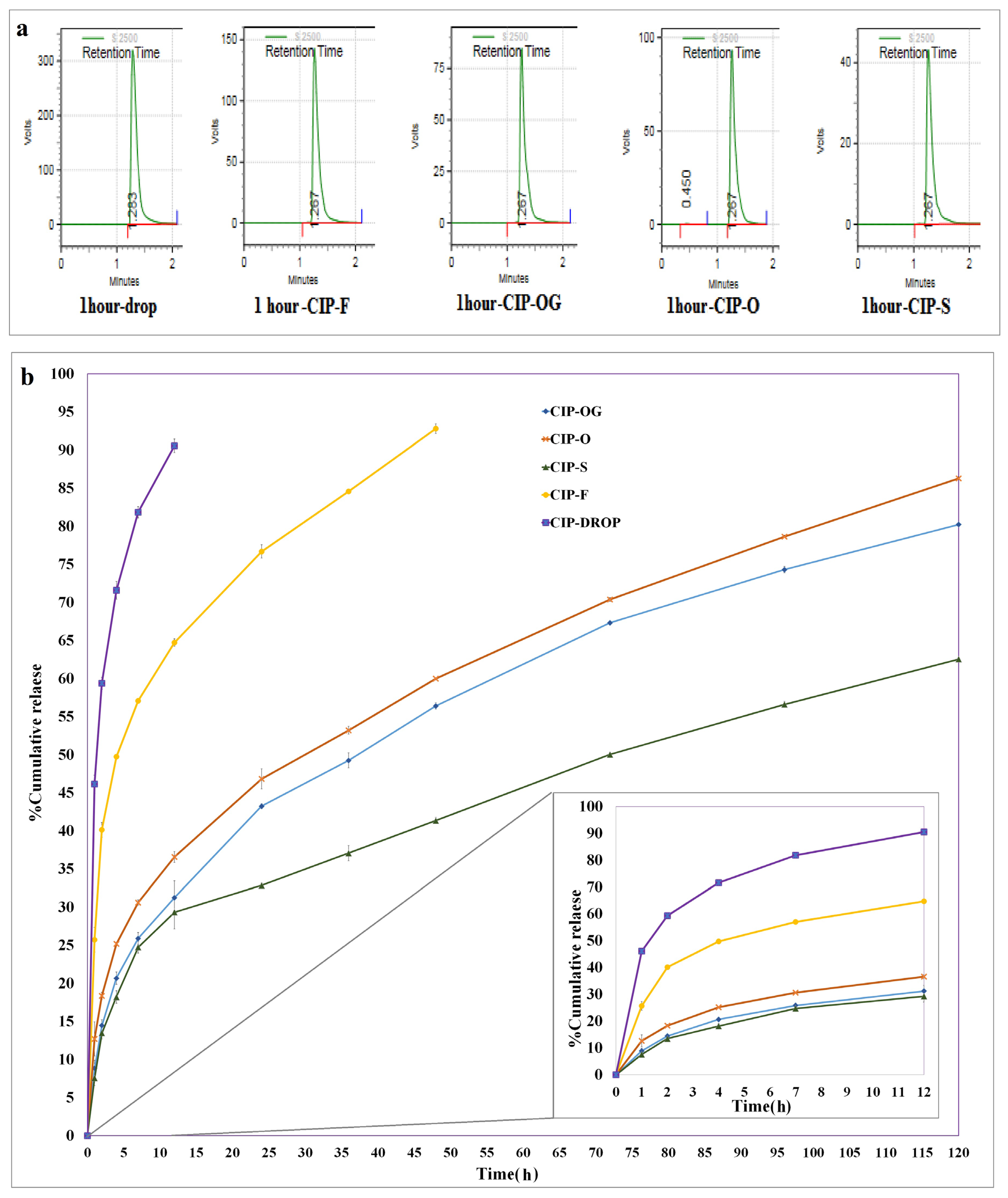 Life 13 00913 g005 Life 13 00913 g005