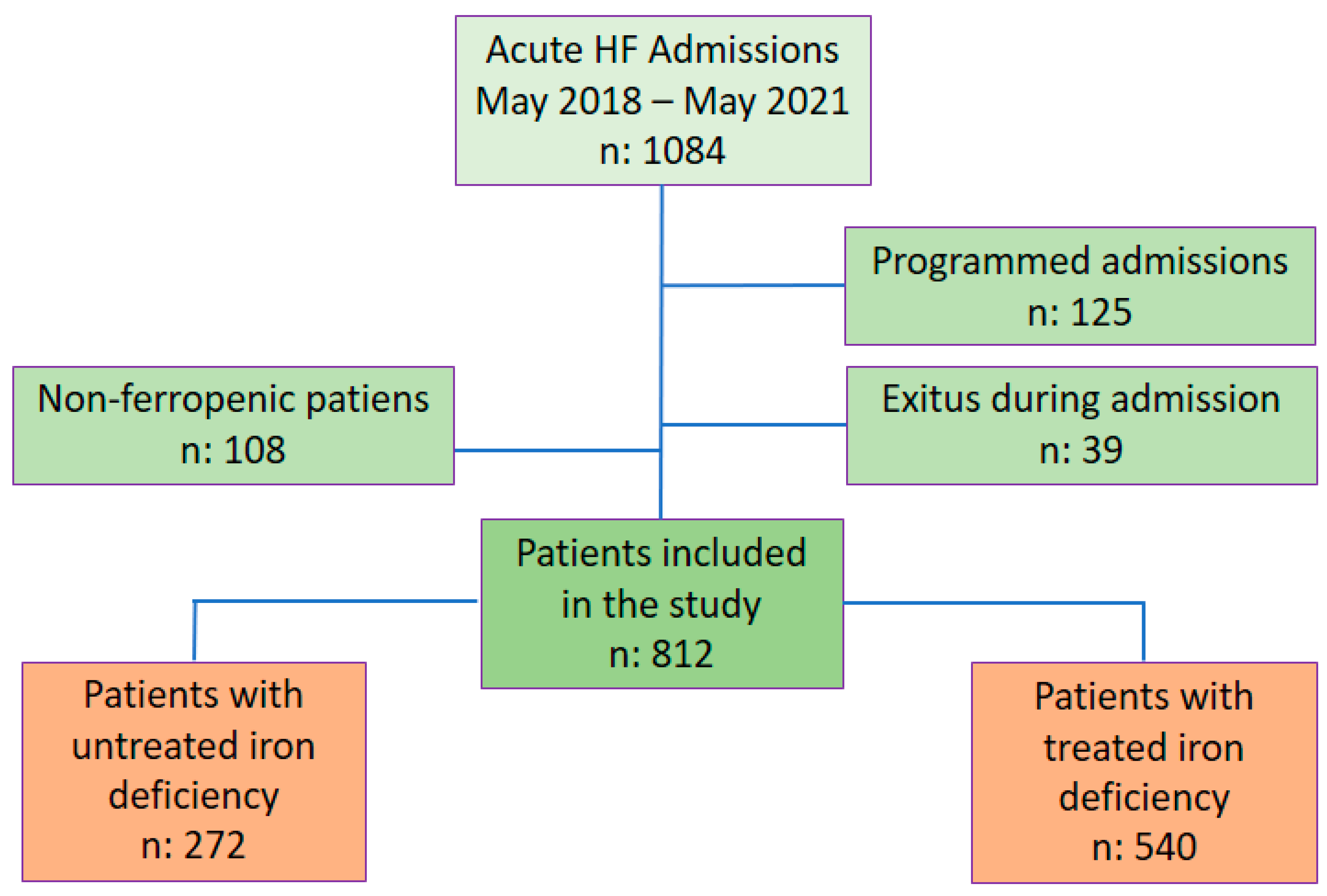 Life 13 00915 g001 Life 13 00915 g001