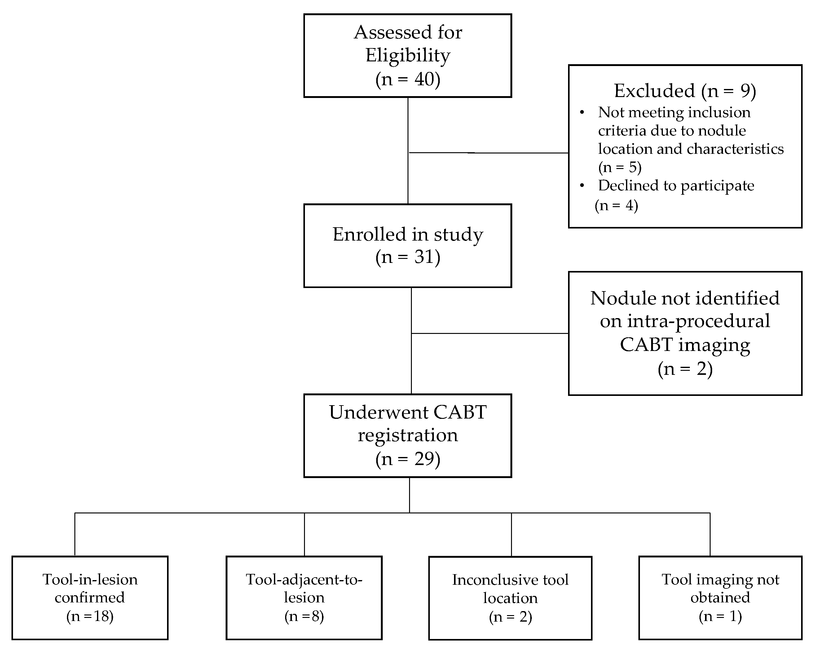 Life 13 00936 g002 Life 13 00936 g002
