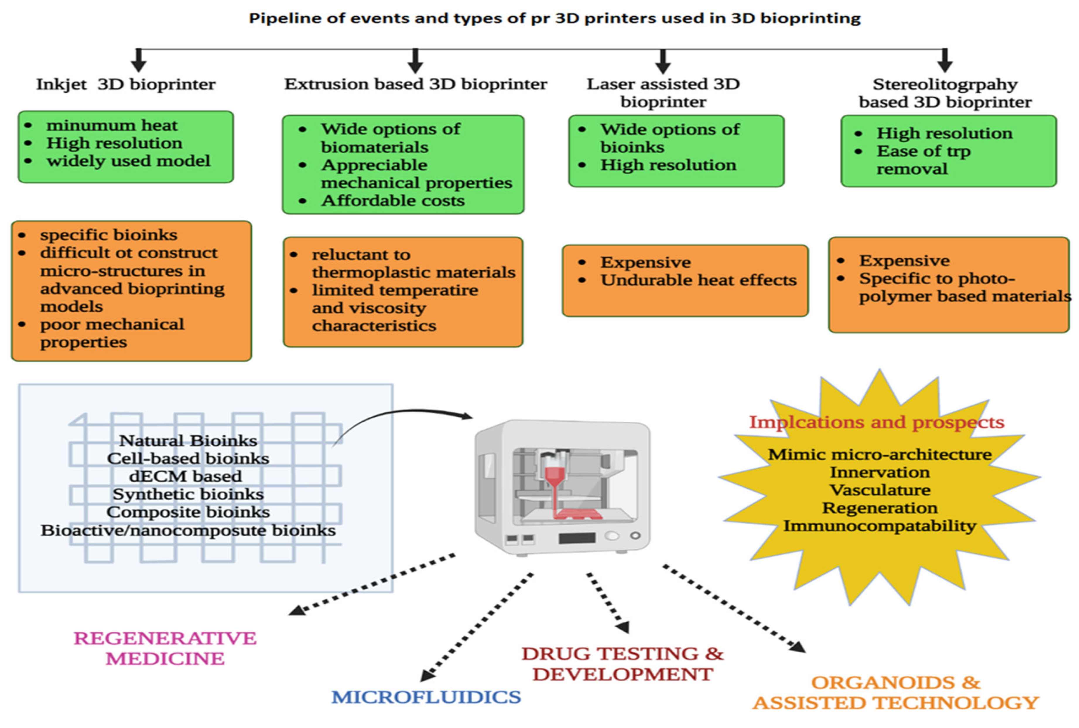 Life 13 00954 g003 Life 13 00954 g003