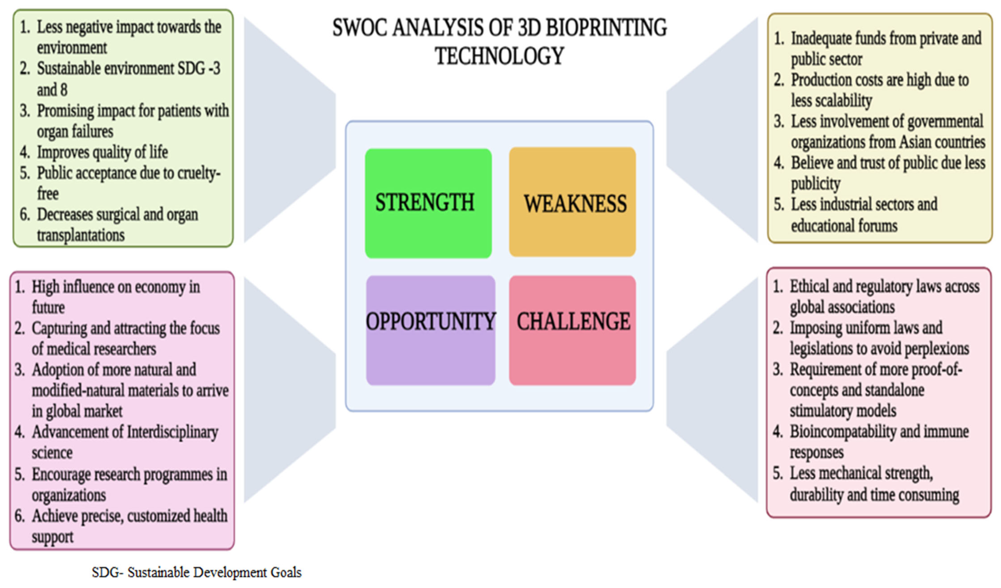 Life 13 00954 g005 Life 13 00954 g005