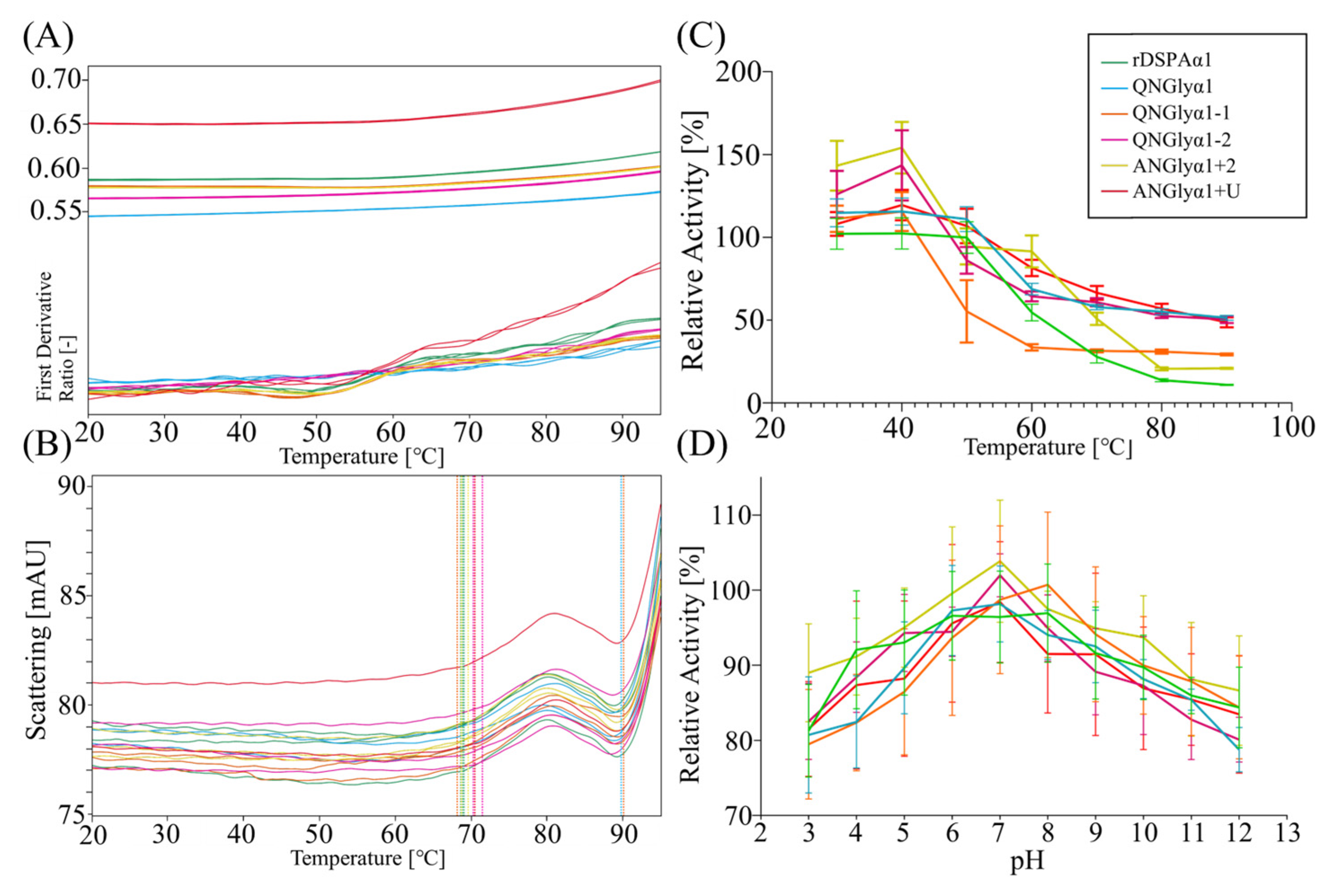 Life 13 00985 g006 Life 13 00985 g006