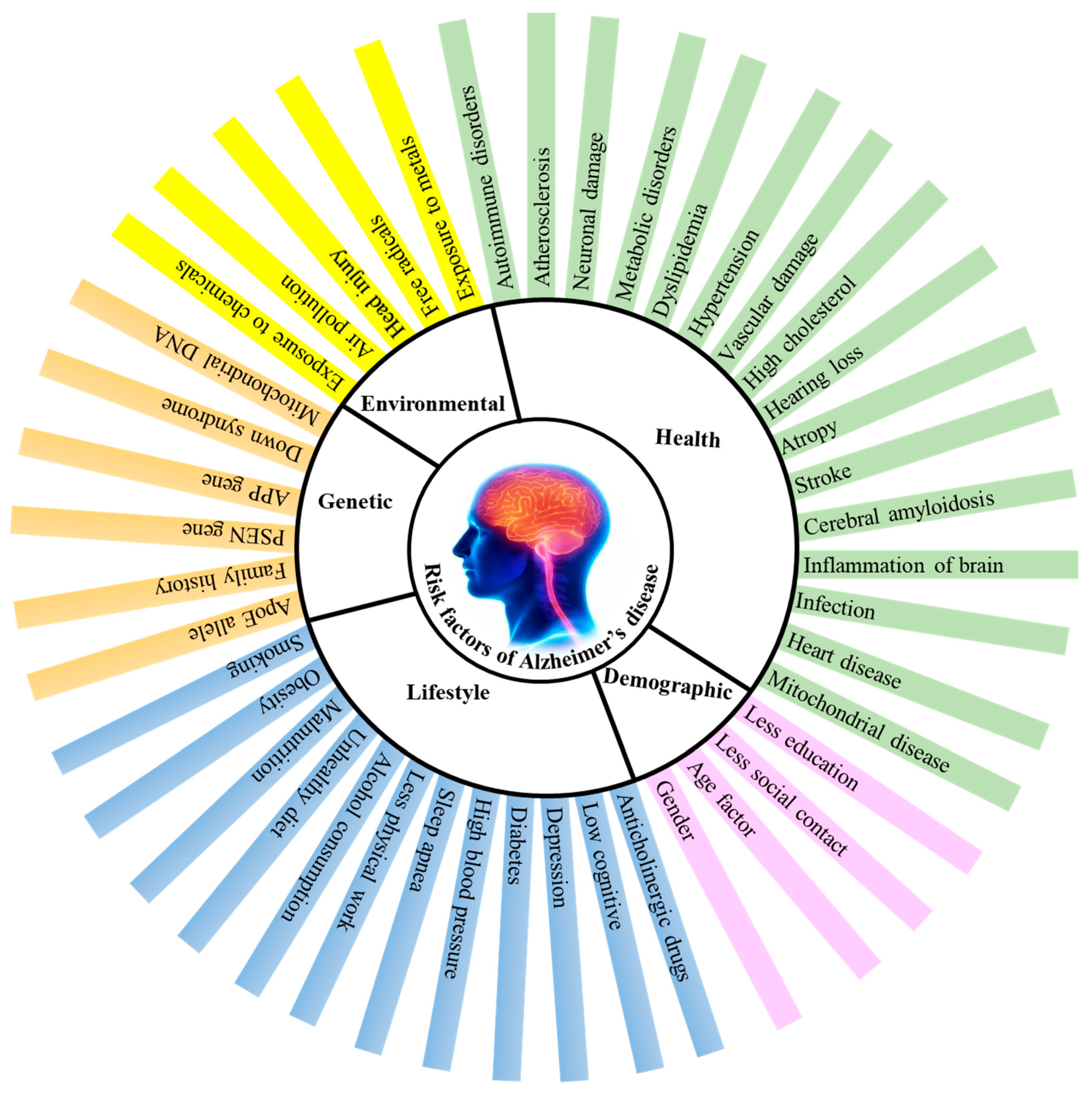 Life 13 00999 g001 Life 13 00999 g001