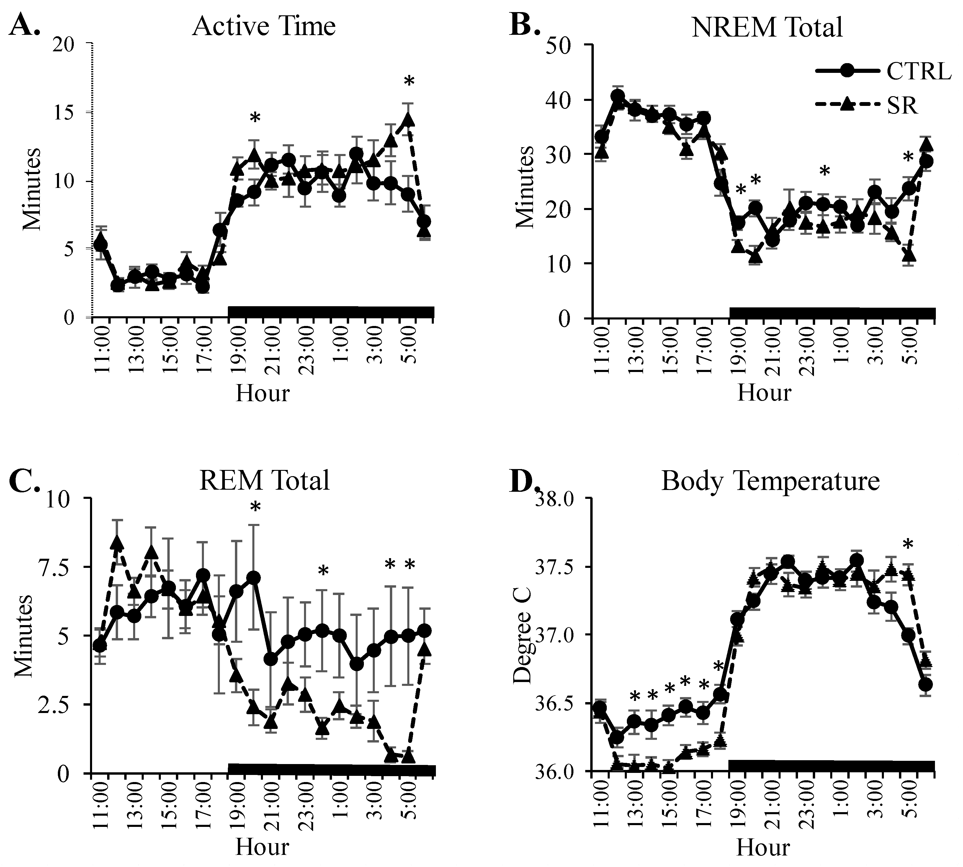 Life 13 01002 g006 Life 13 01002 g006