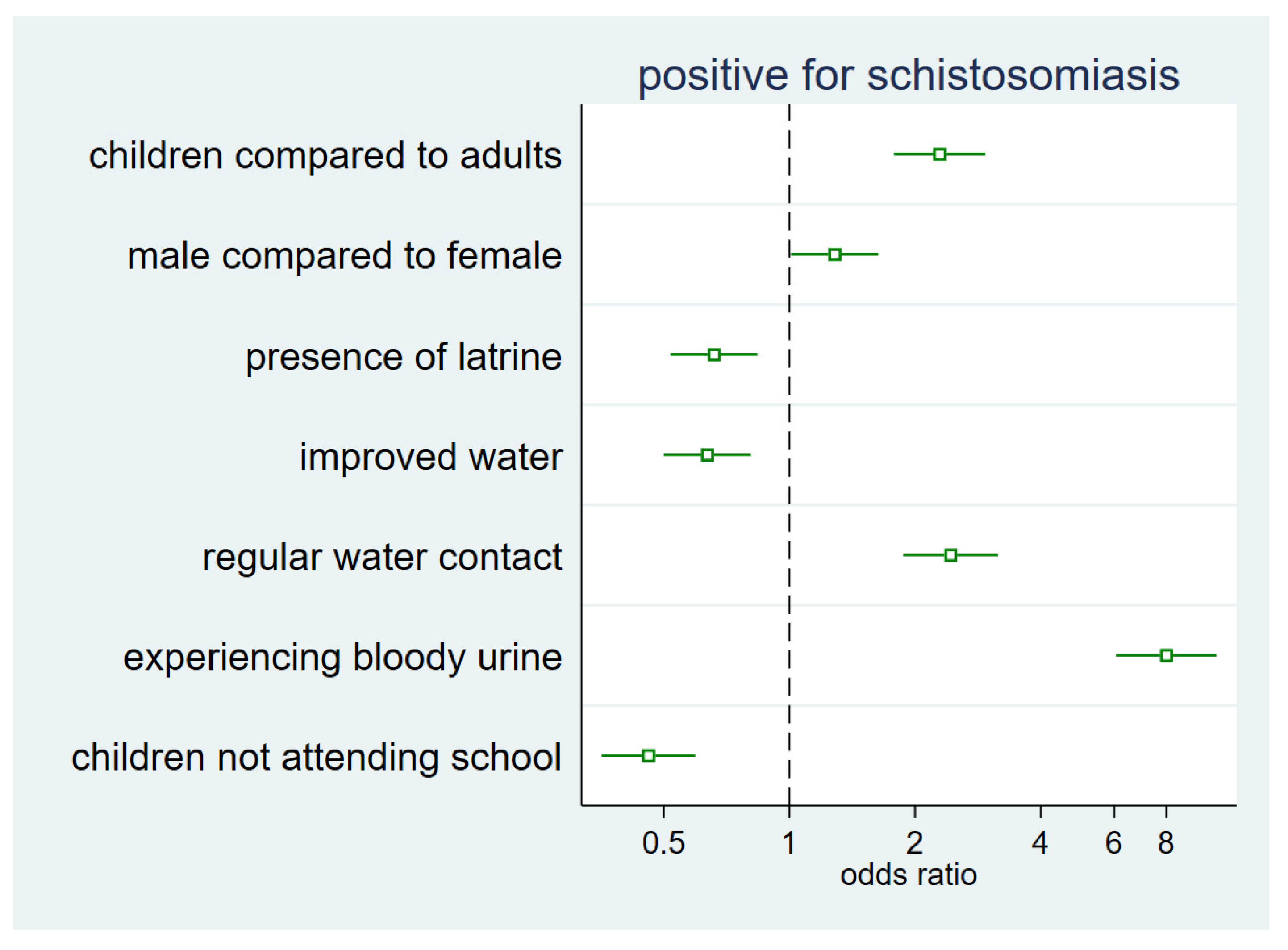 Life 13 01049 g002 Life 13 01049 g002