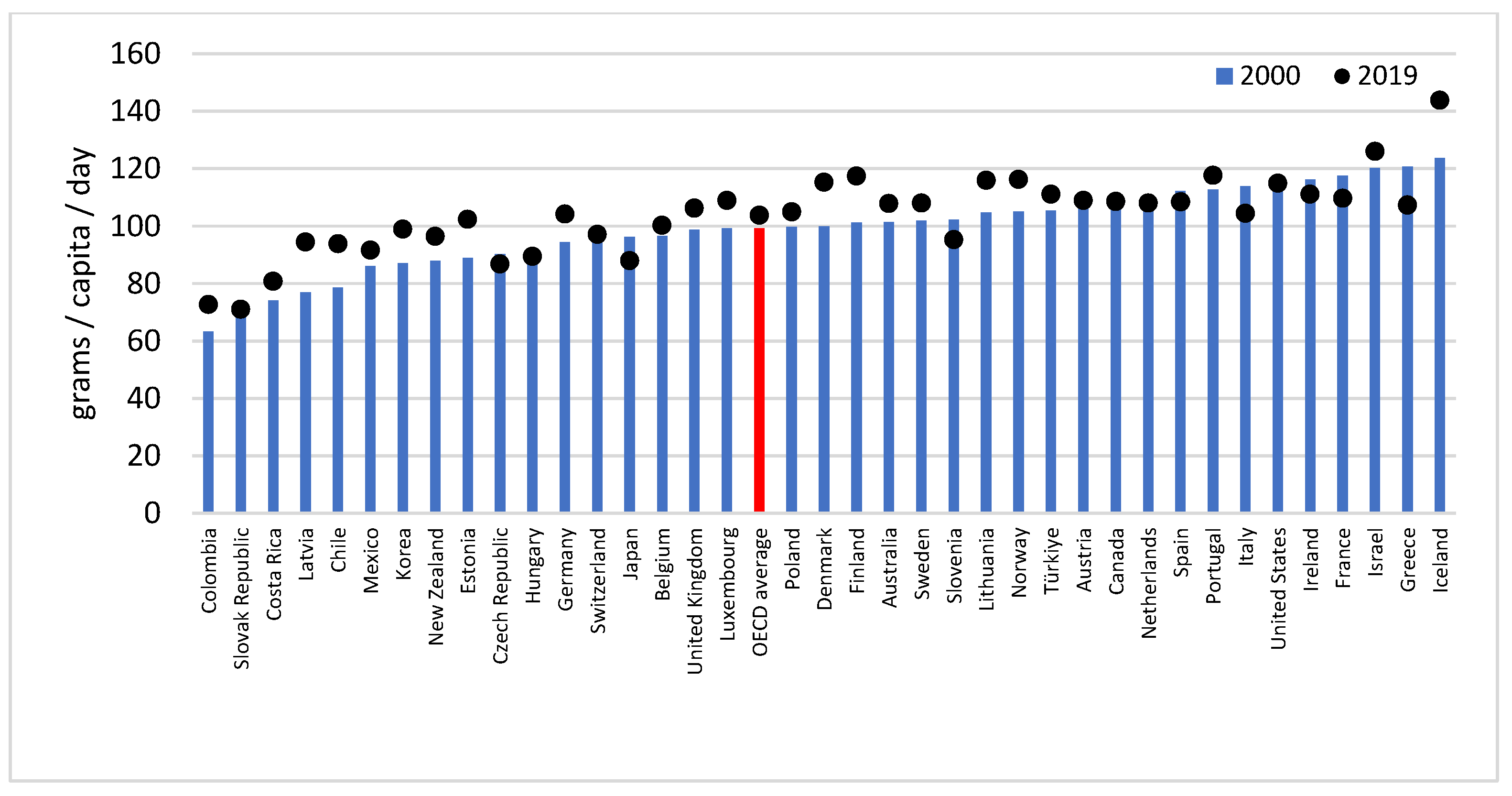 Life 13 01091 g002 Life 13 01091 g002