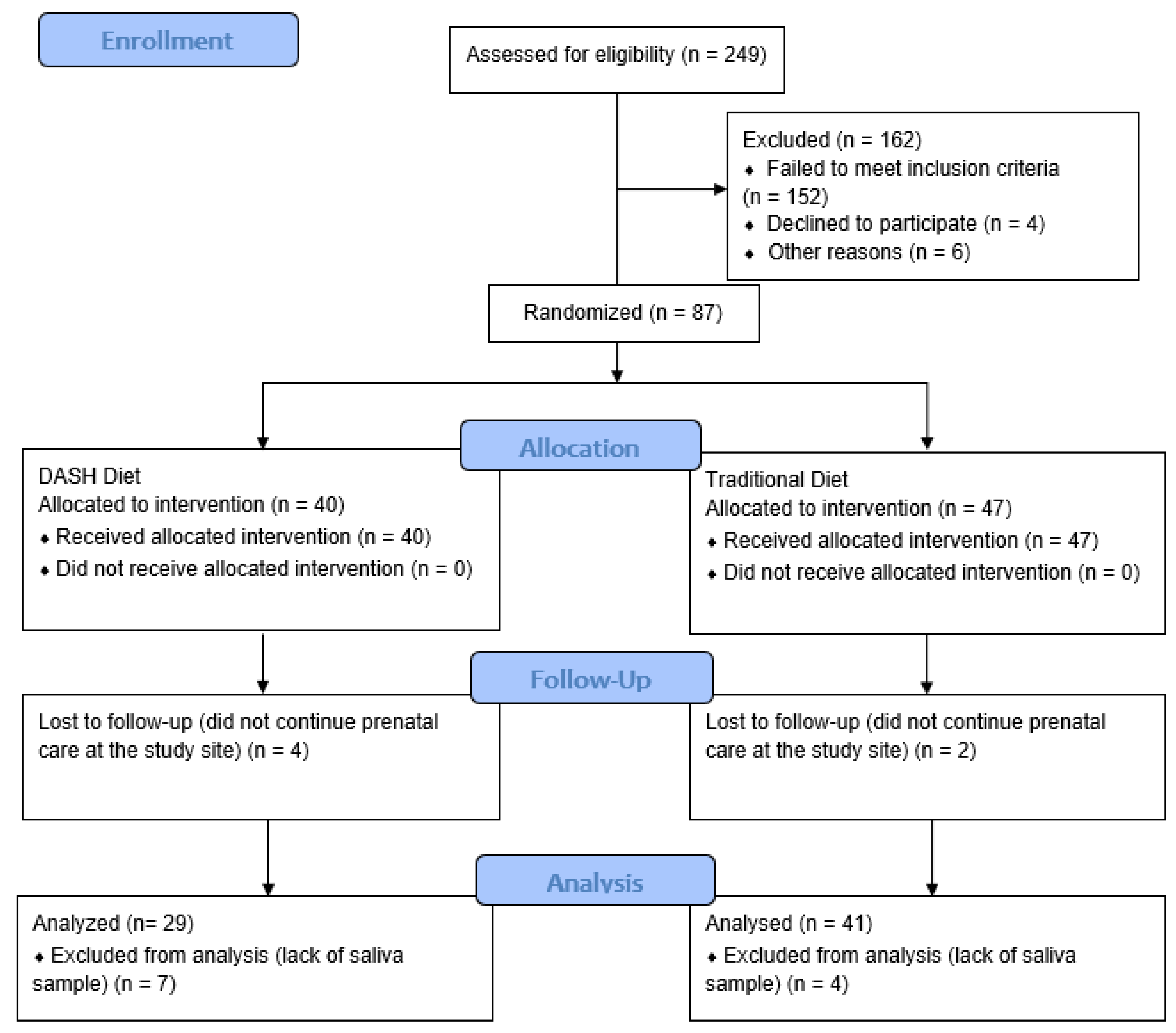 Life 13 01104 g001 Life 13 01104 g001