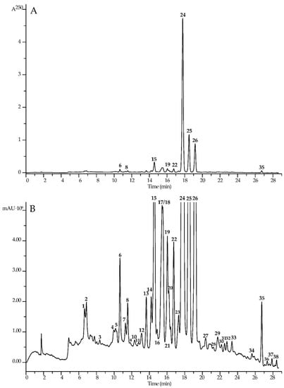 Life 13 01112 g004 550