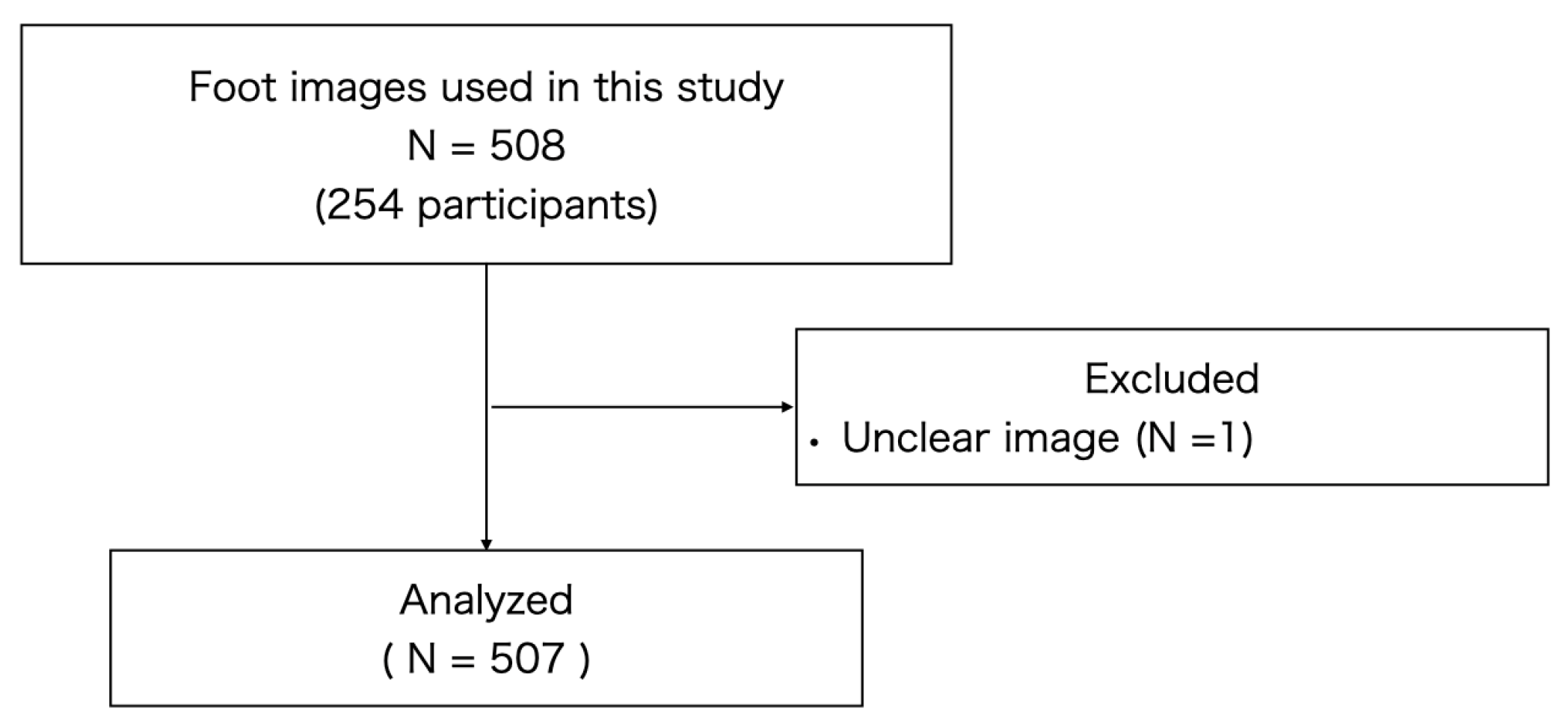Life 13 01146 g001 Life 13 01146 g001
