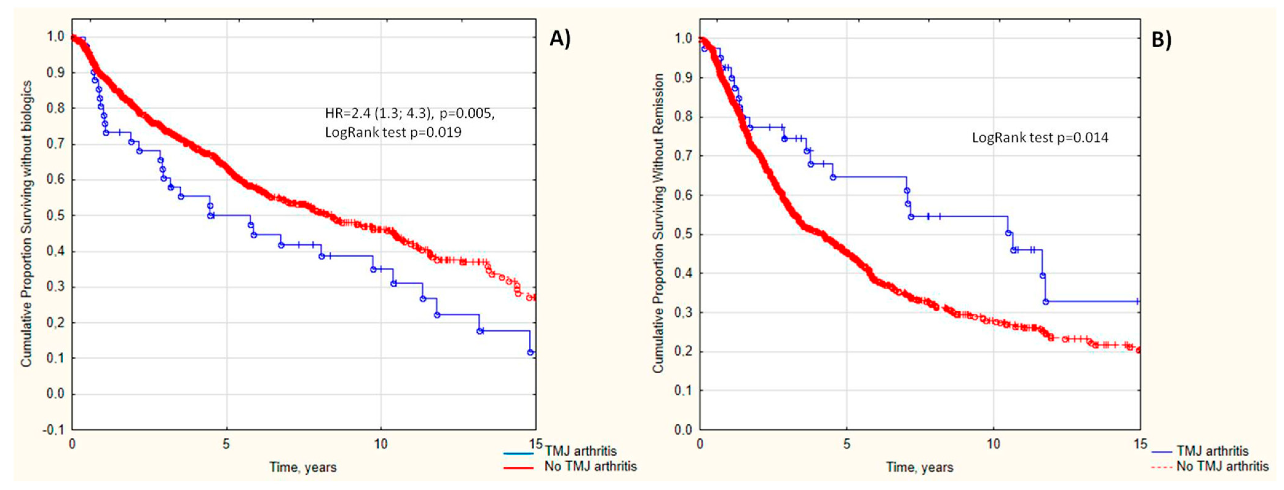 Life 13 01164 g001 Life 13 01164 g001
