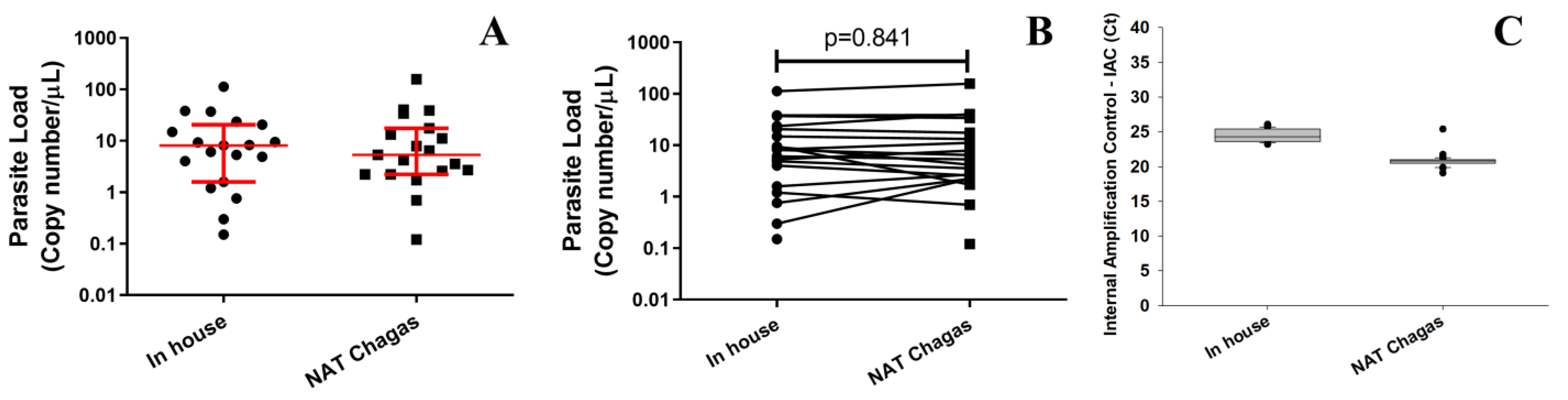 Life 13 01236 g005 Life 13 01236 g005
