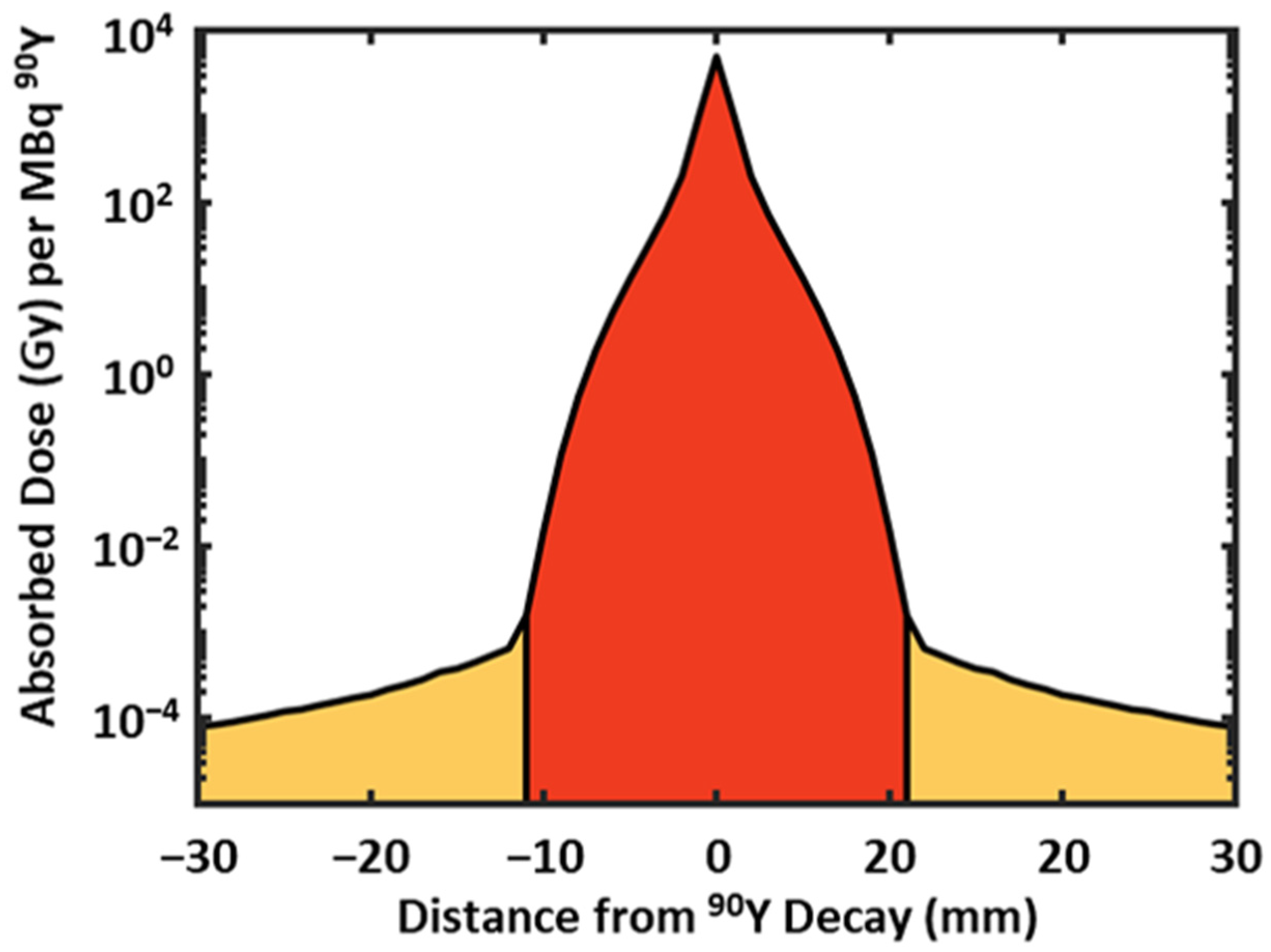 Life 13 01238 g001 Life 13 01238 g001