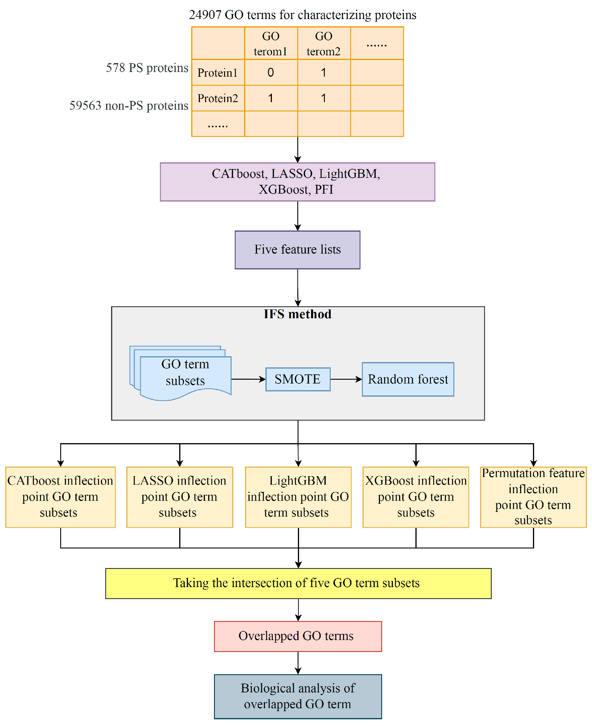 Life 13 01306 g001 Life 13 01306 g001