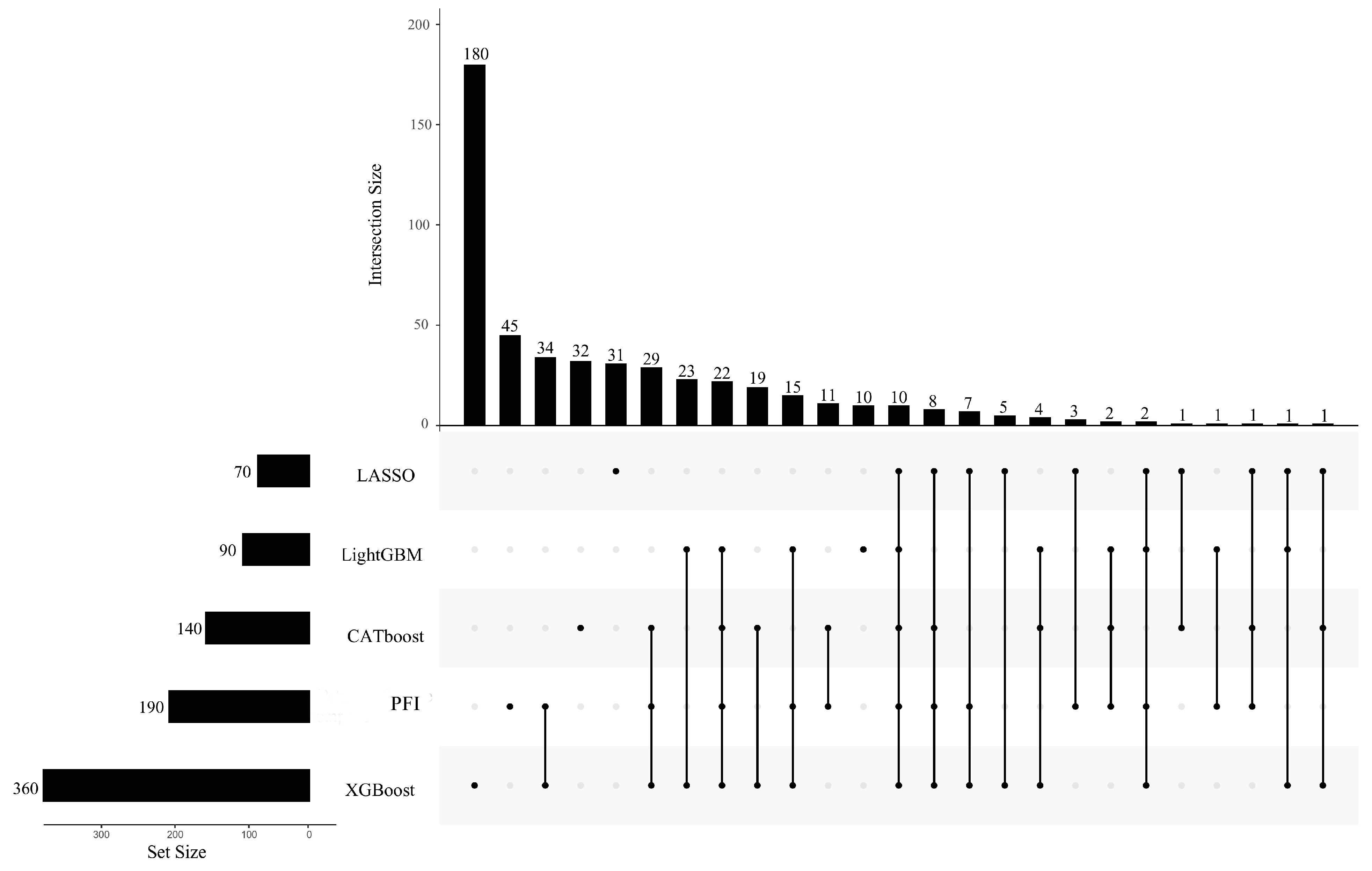 Life 13 01306 g003 Life 13 01306 g003