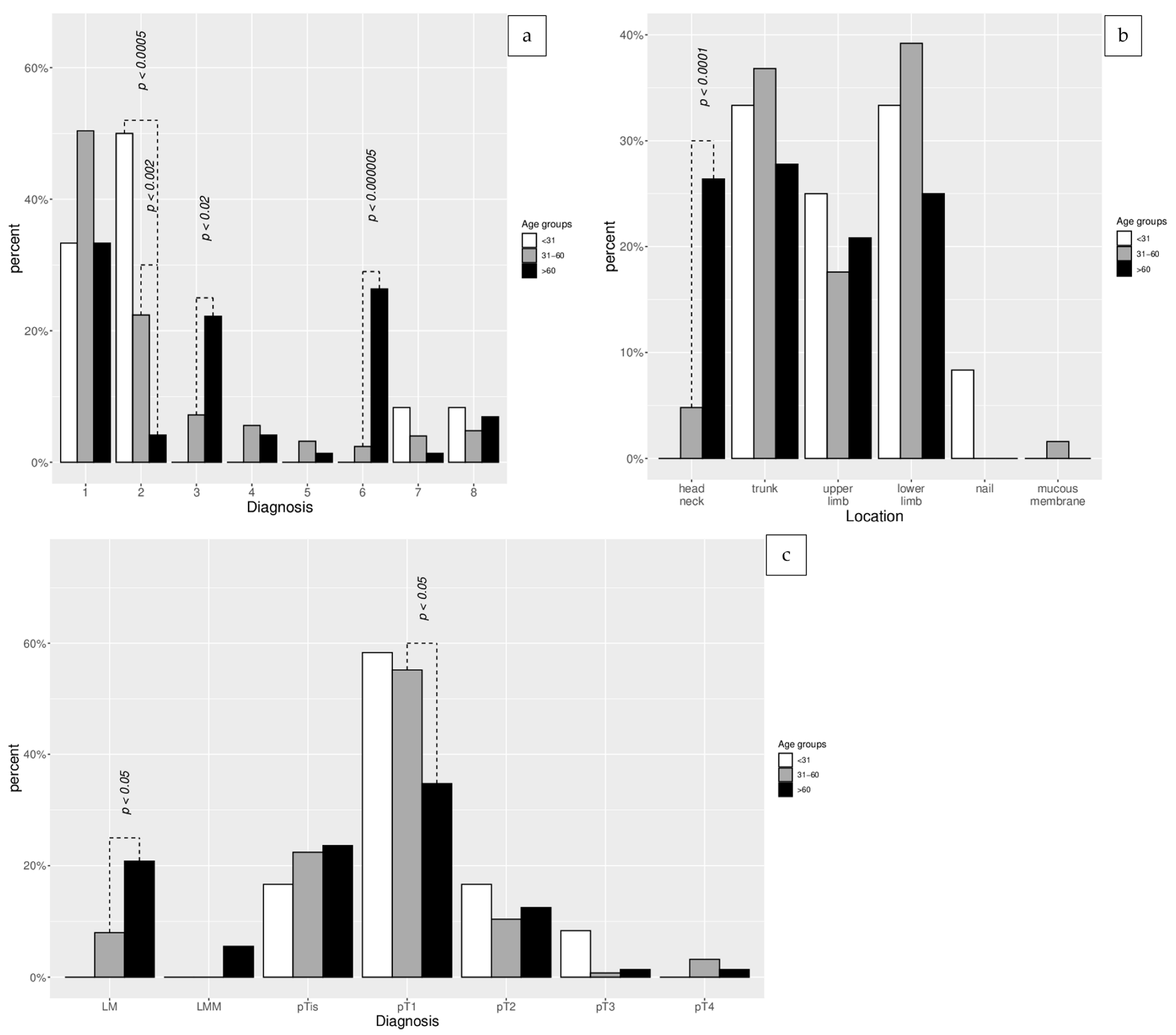 Life 13 01369 g001 Life 13 01369 g001