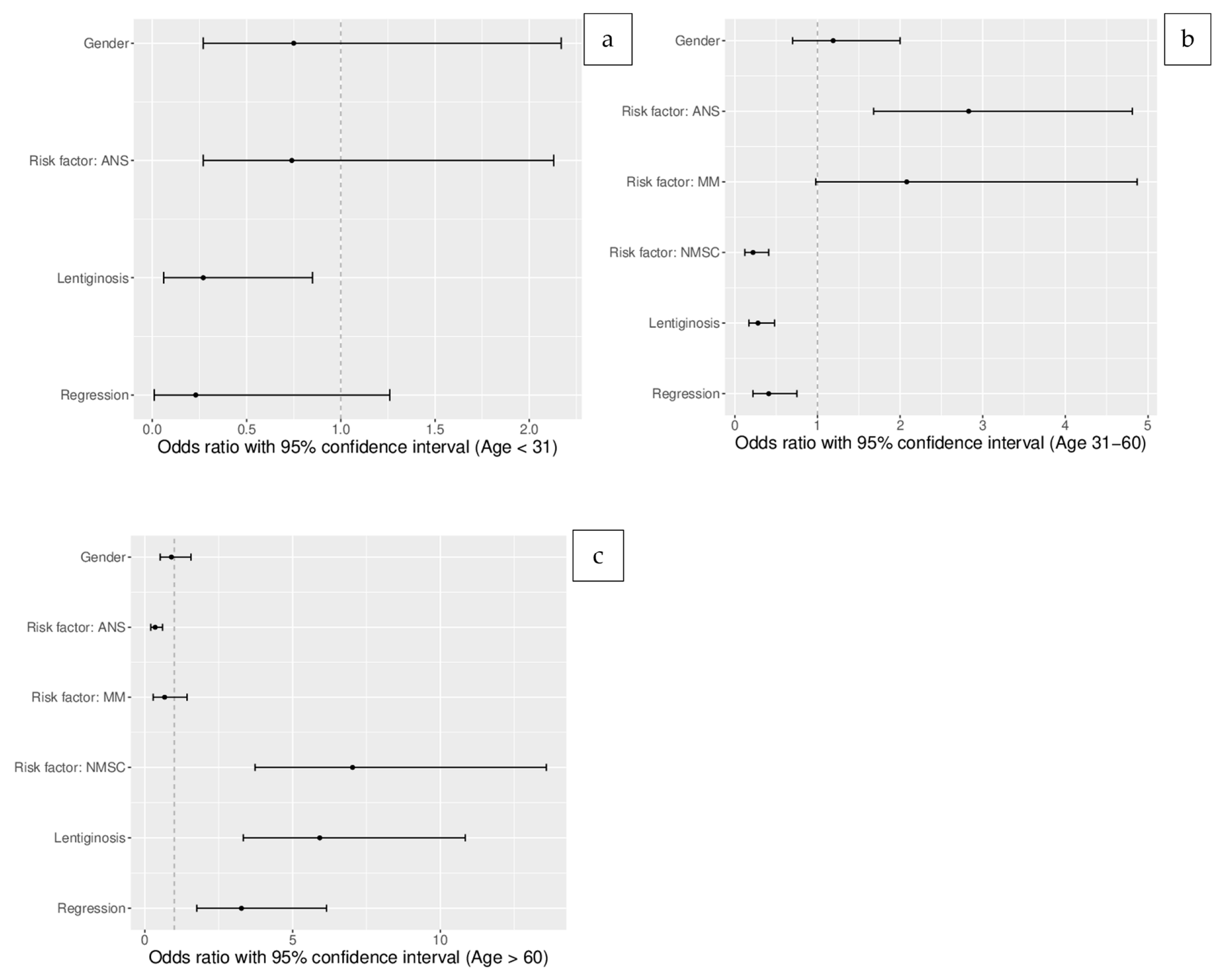 Life 13 01369 g002 Life 13 01369 g002