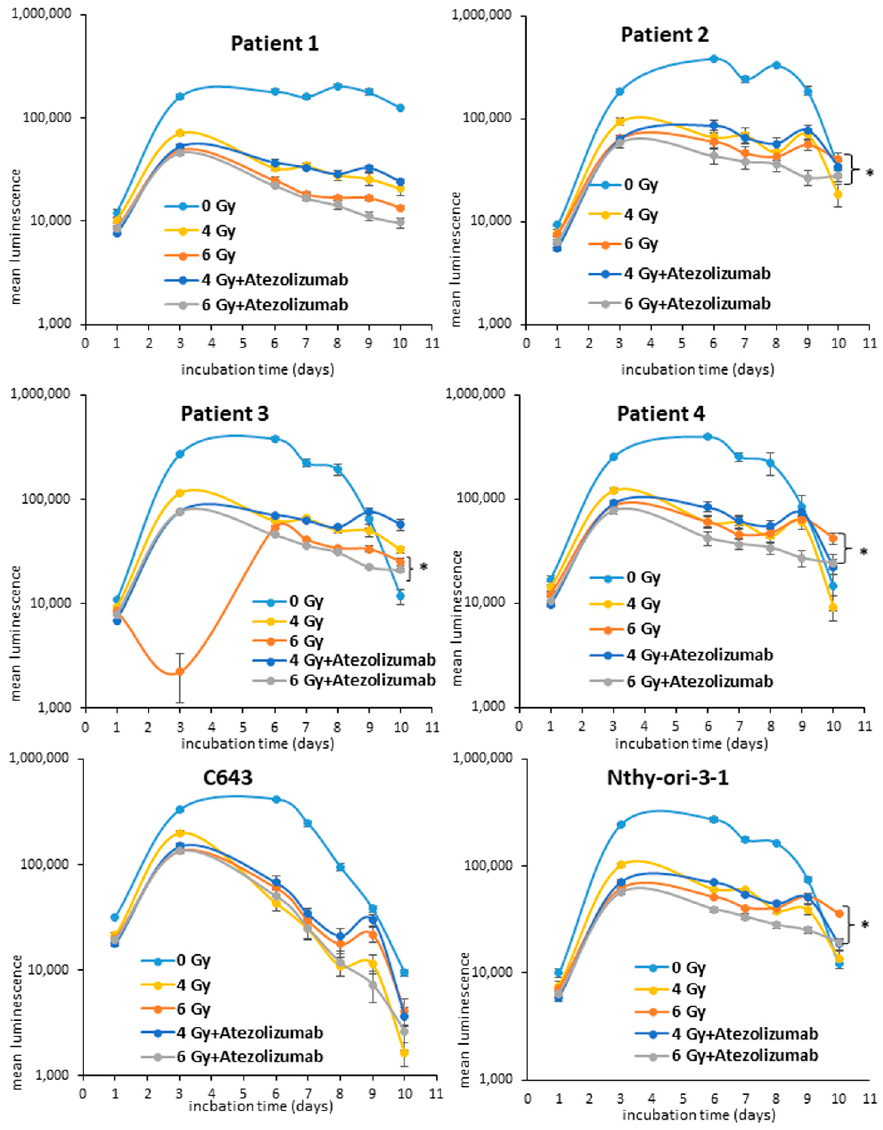 Life 13 01397 g001 Life 13 01397 g001