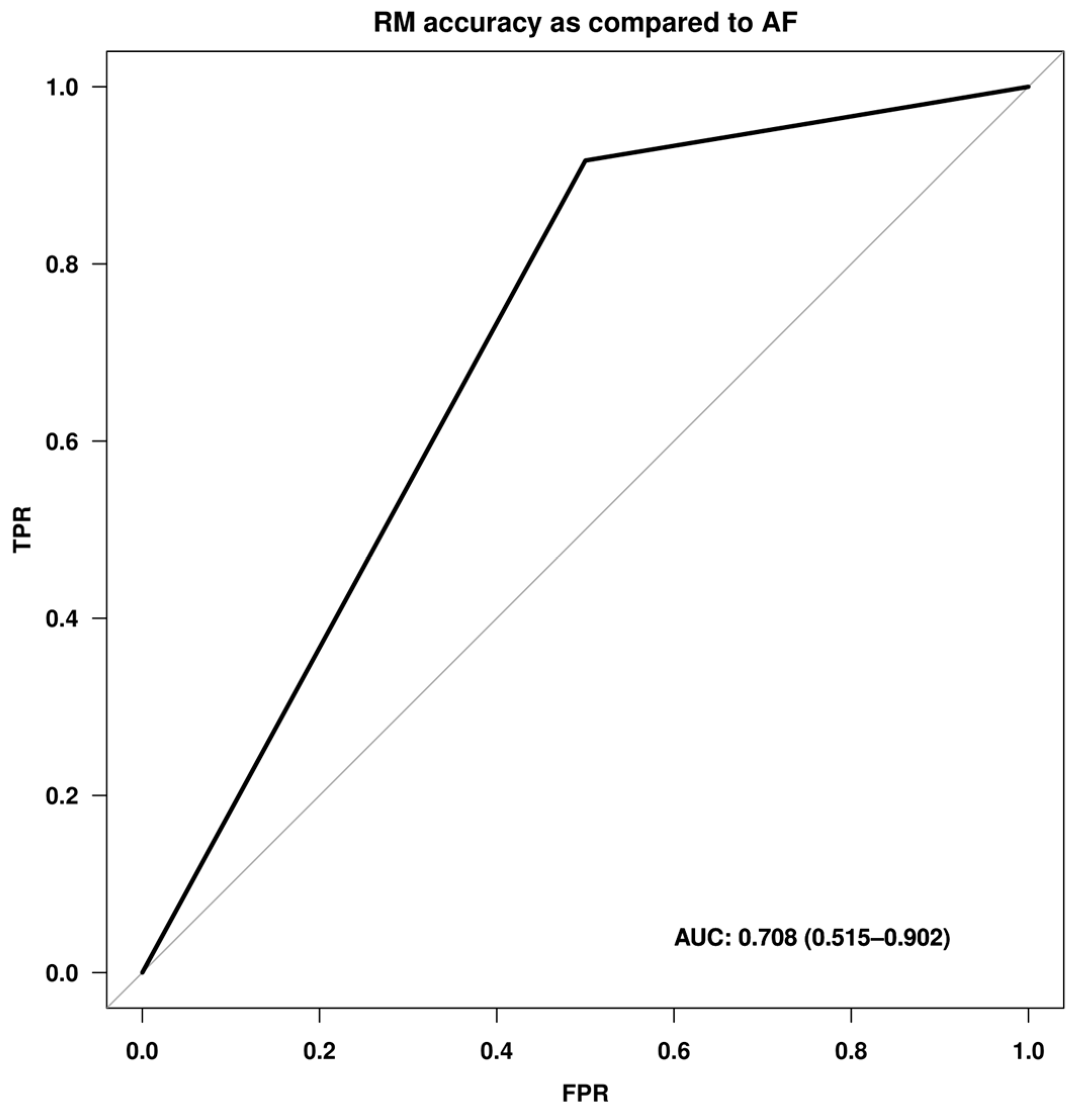 Life 13 01407 g005 Life 13 01407 g005