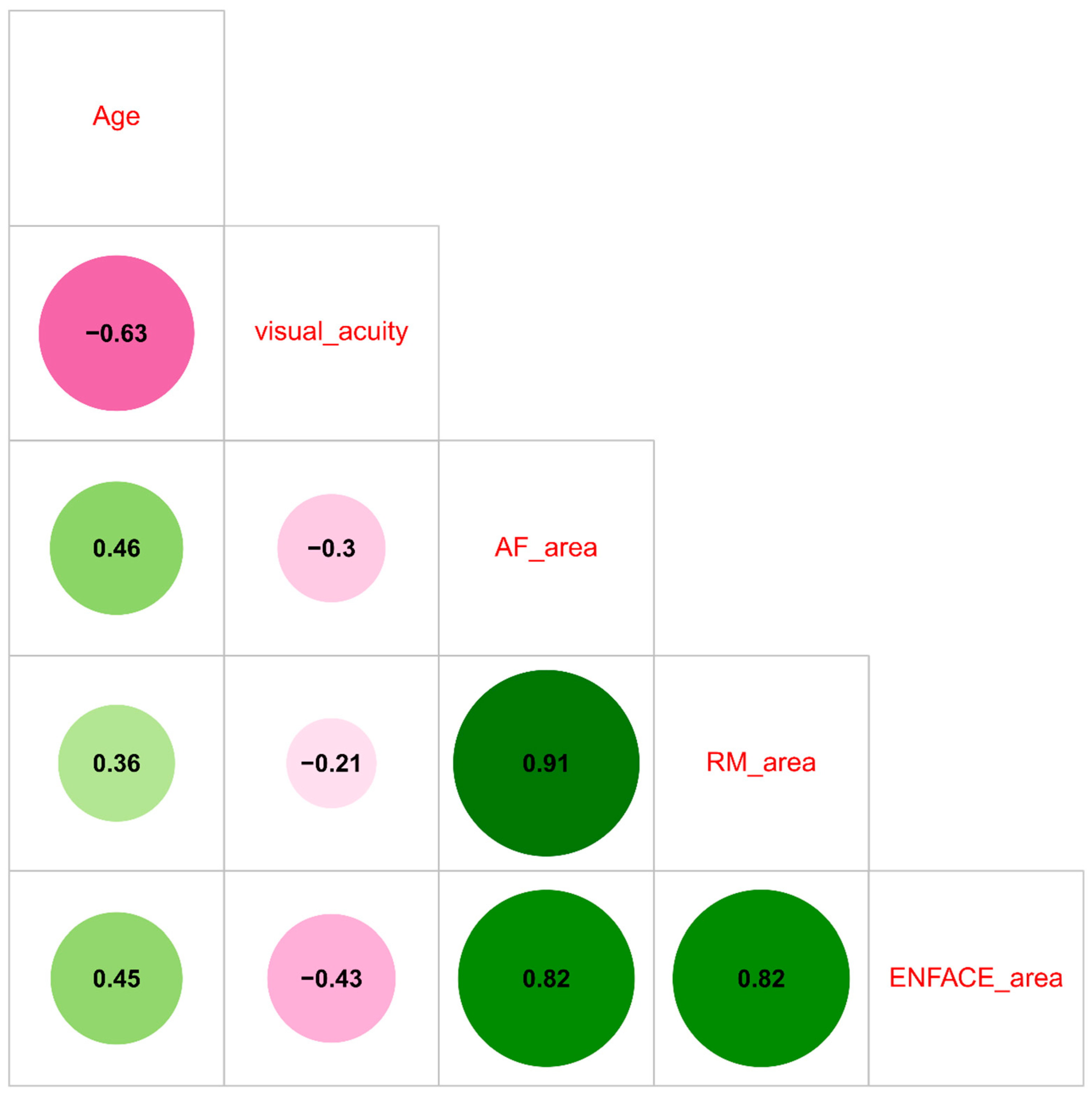 Life 13 01407 g006 Life 13 01407 g006