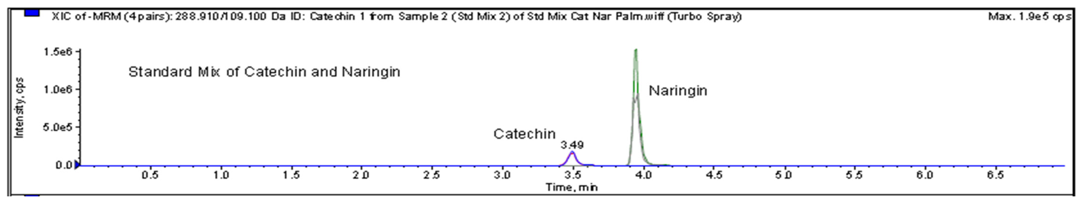 Life 13 01409 g006a Life 13 01409 g006a