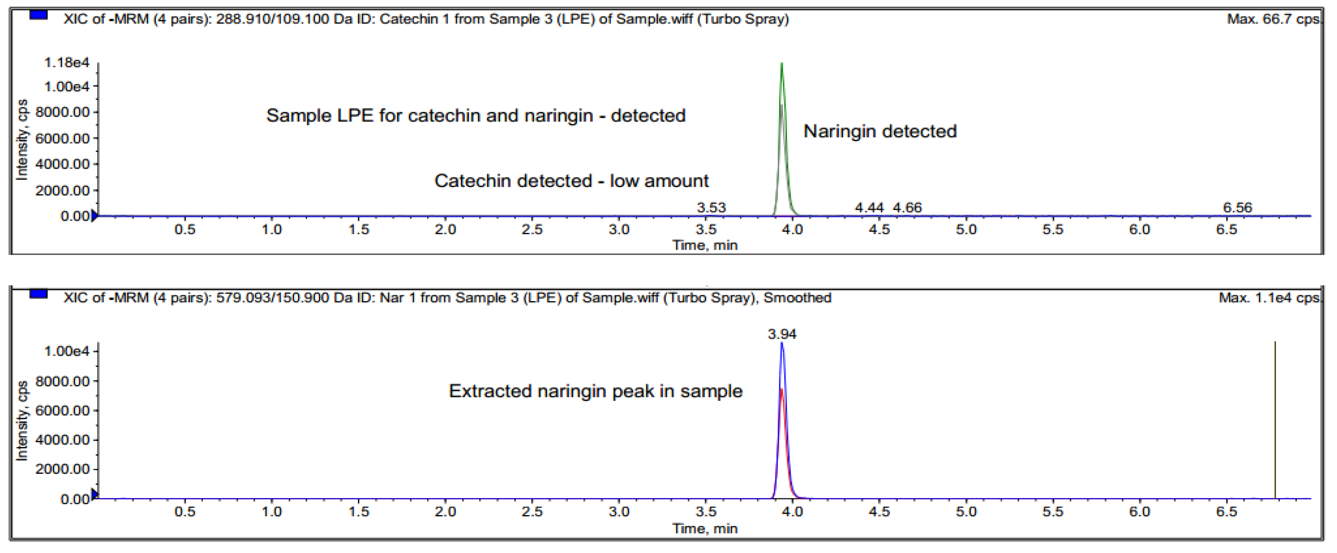 Life 13 01409 g006b Life 13 01409 g006b