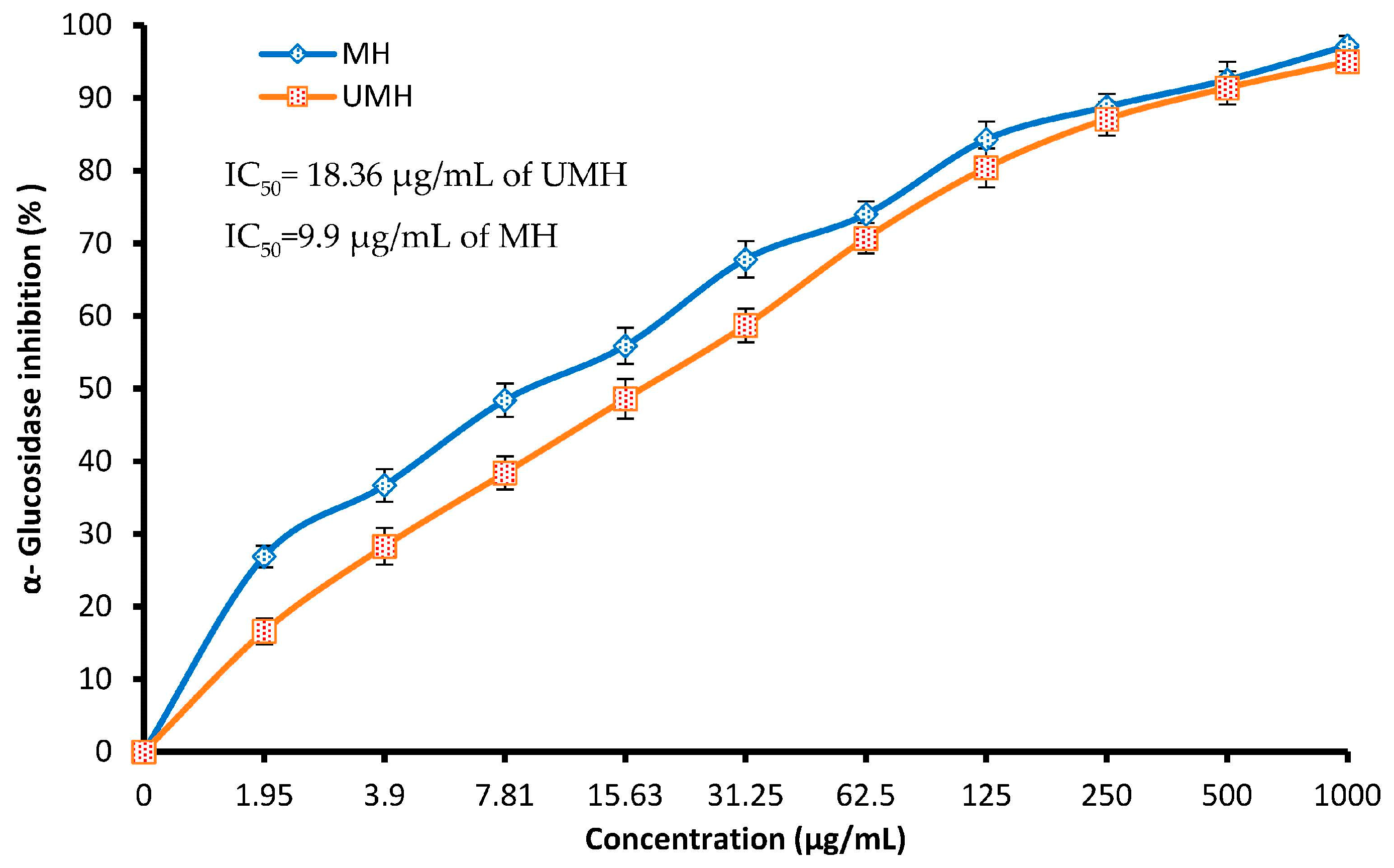 Life 13 01512 g007