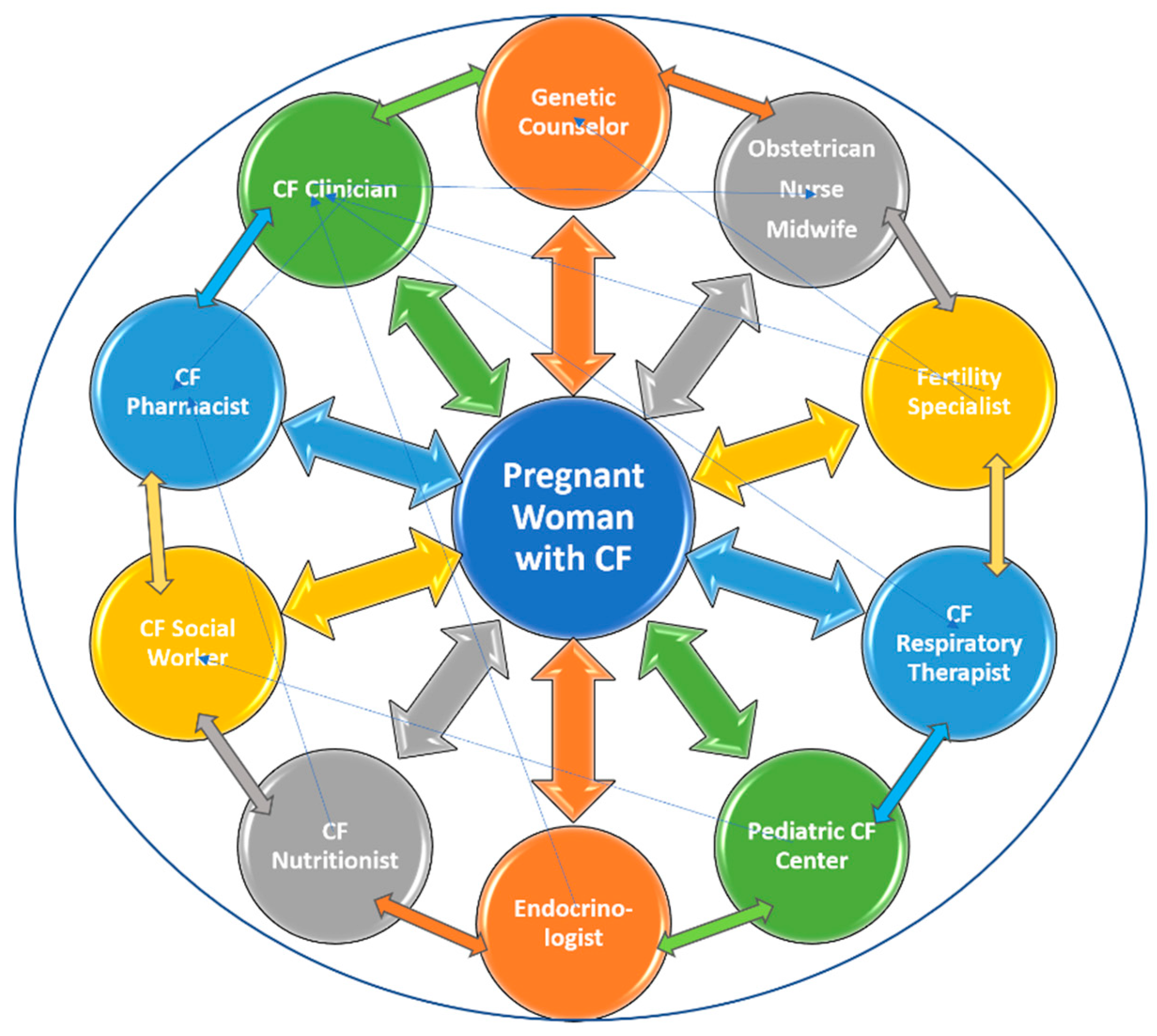 Life 13 01545 g003 Life 13 01545 g003