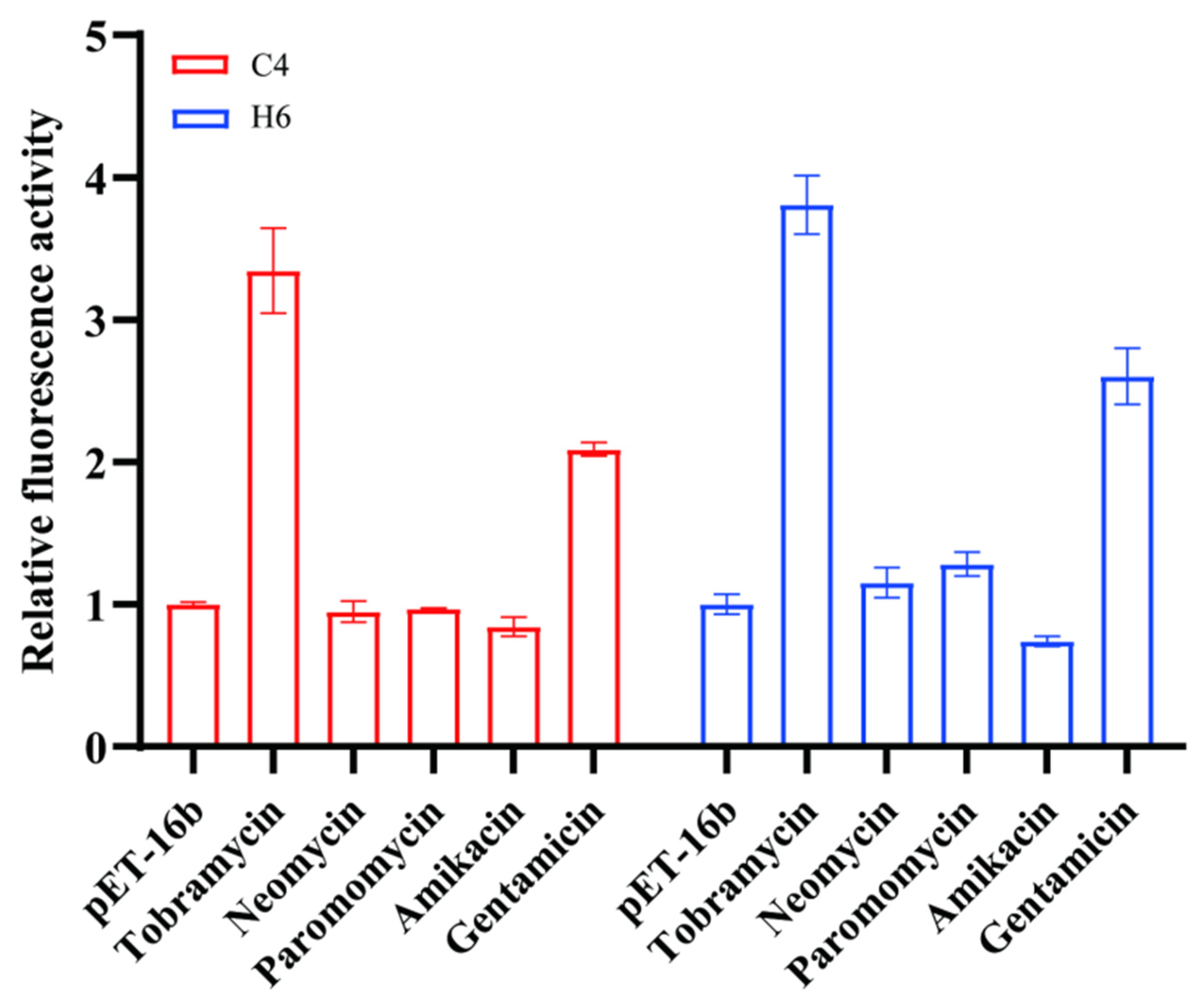 Life 13 01553 g008 Life 13 01553 g008