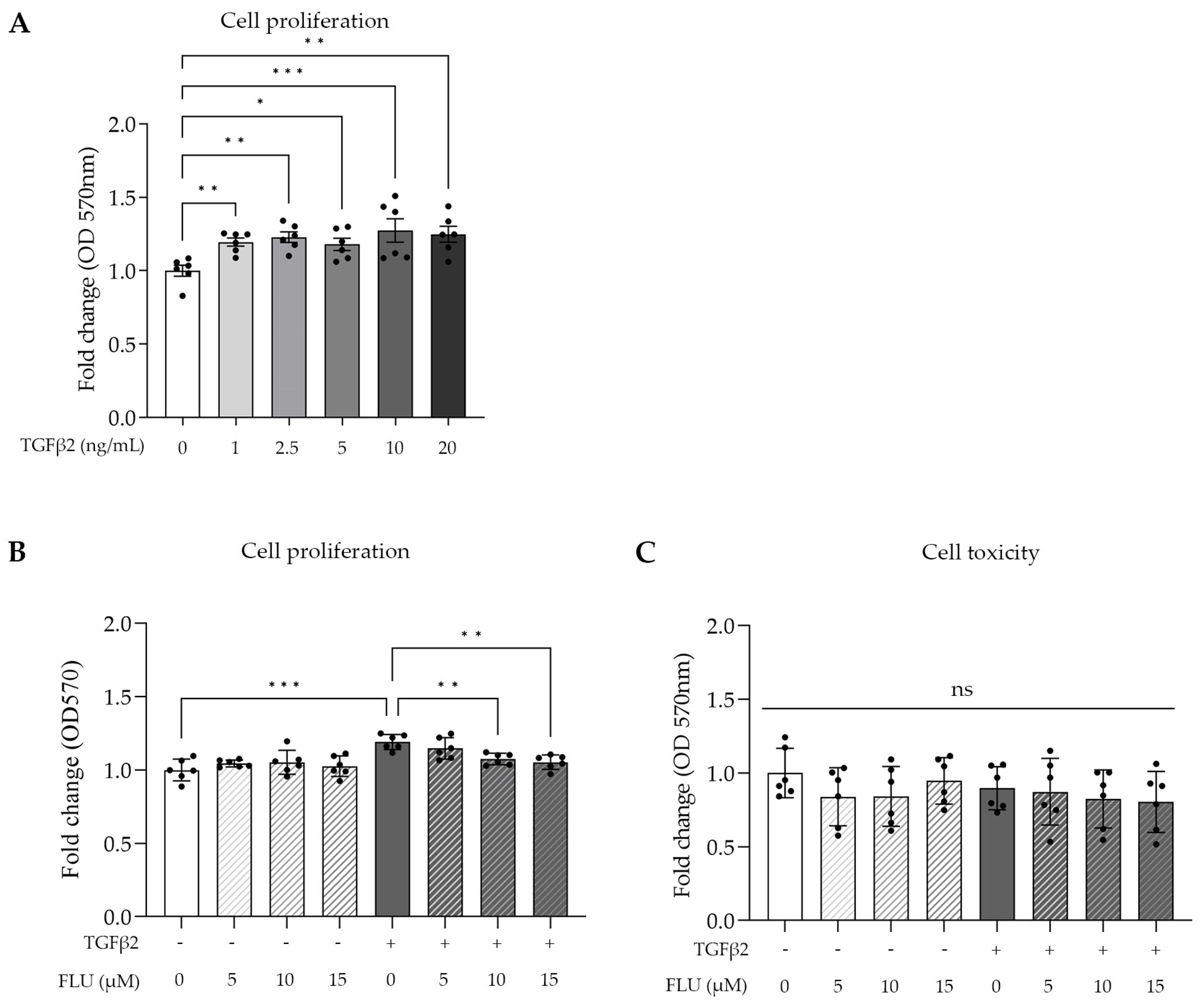 Life 13 01581 g002 Life 13 01581 g002