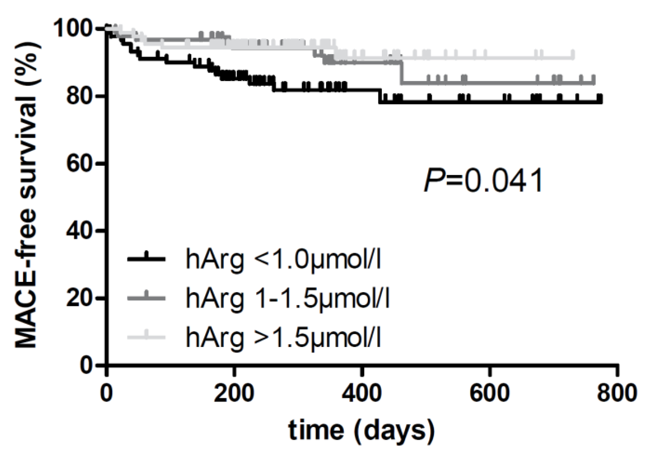 Life 13 01590 g001 Life 13 01590 g001