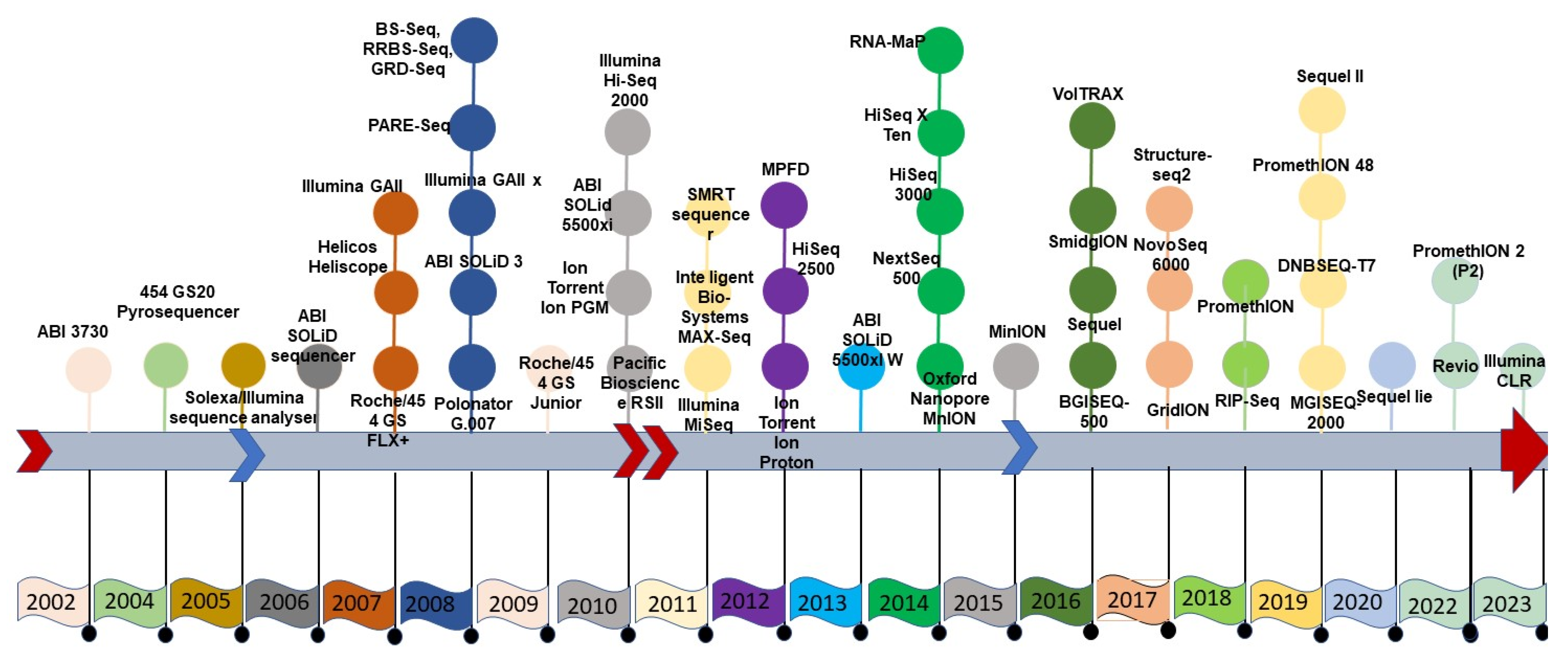 Life 13 01668 g001 Life 13 01668 g001