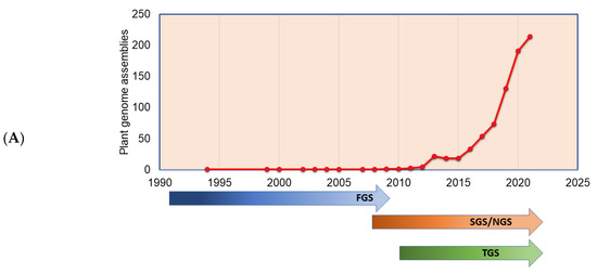 Life 13 01668 g003a Life 13 01668 g003a