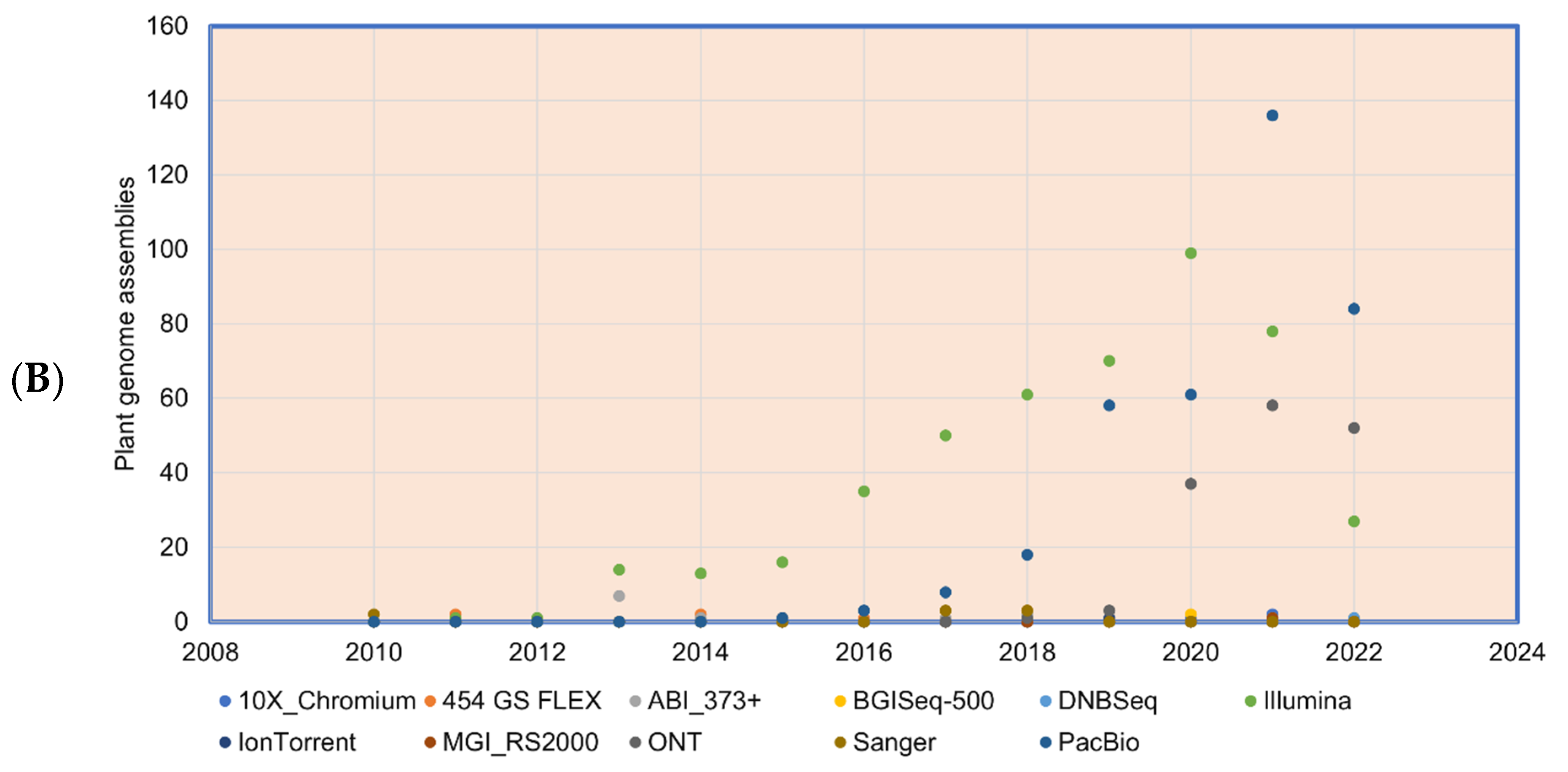 Life 13 01668 g003b Life 13 01668 g003b