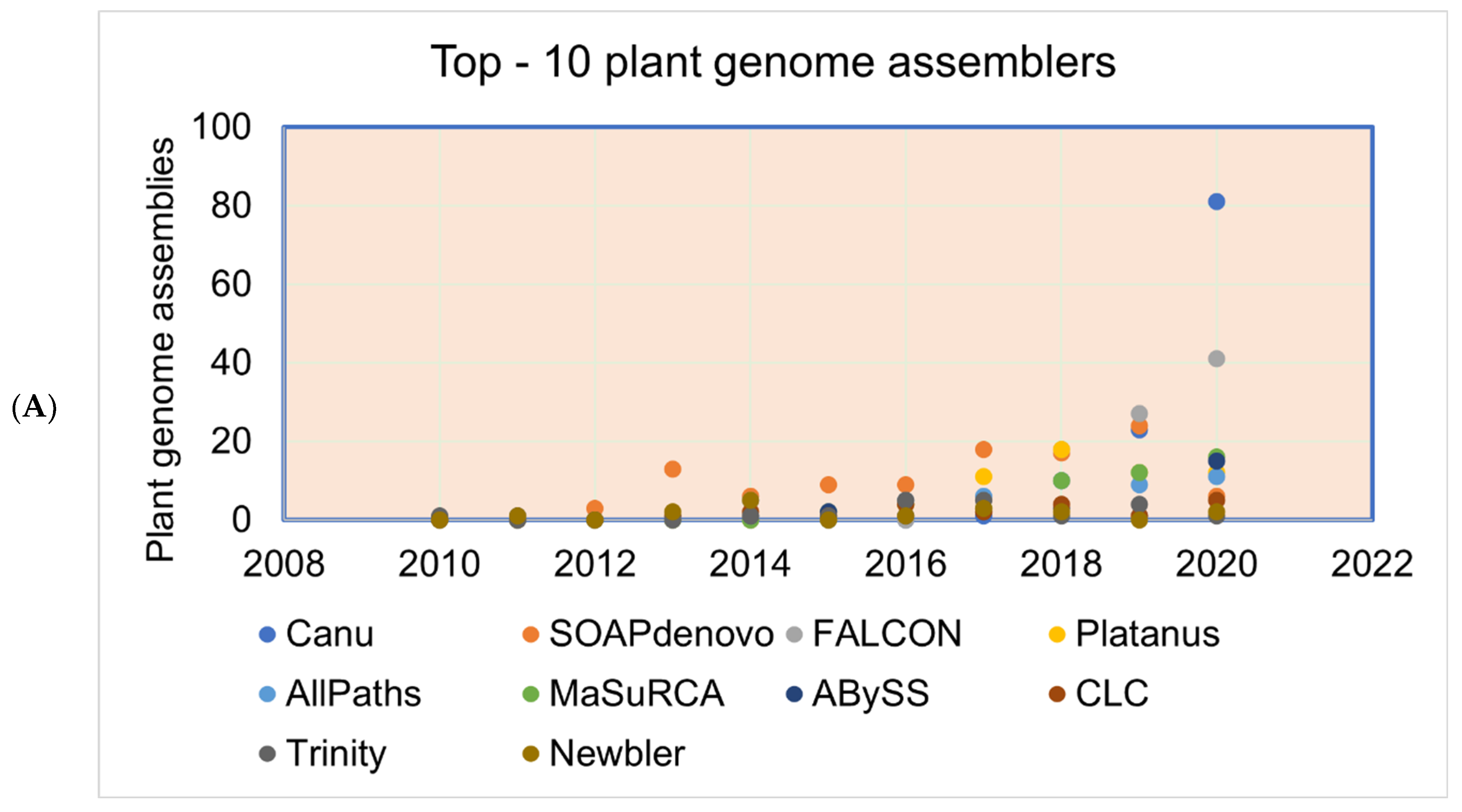 Life 13 01668 g005a Life 13 01668 g005a