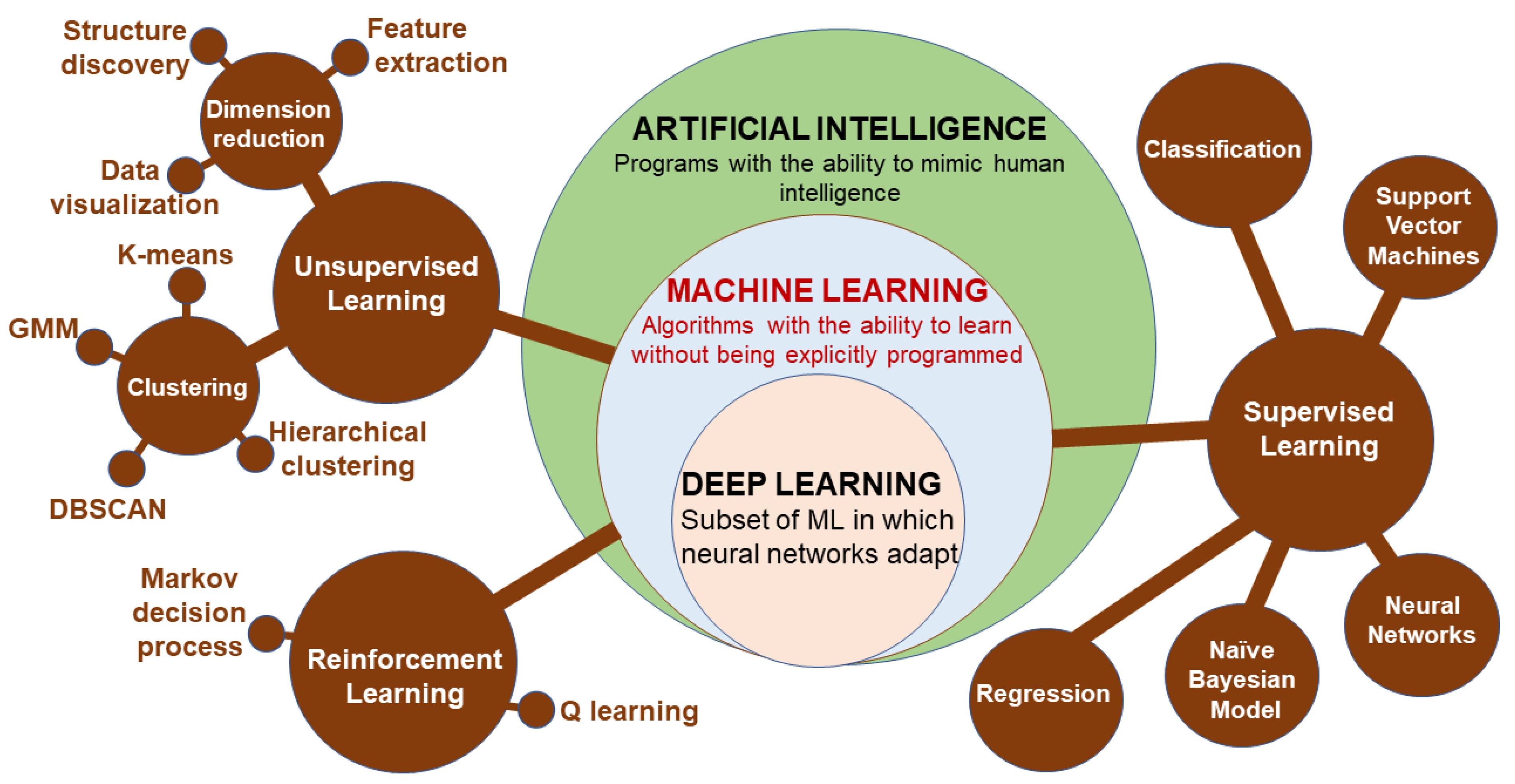 Life 13 01668 g009 Life 13 01668 g009