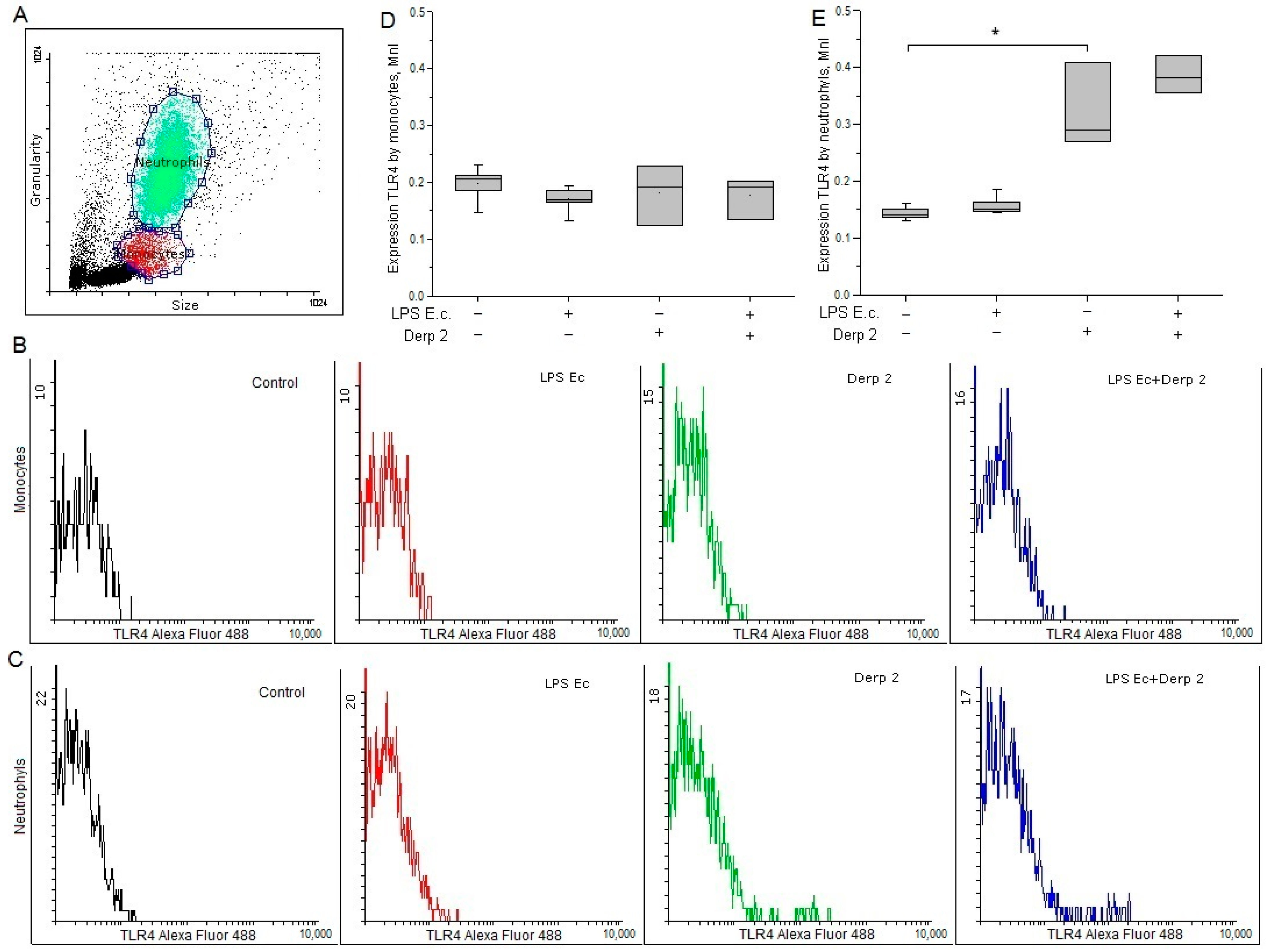 Life 13 01672 g001 Life 13 01672 g001