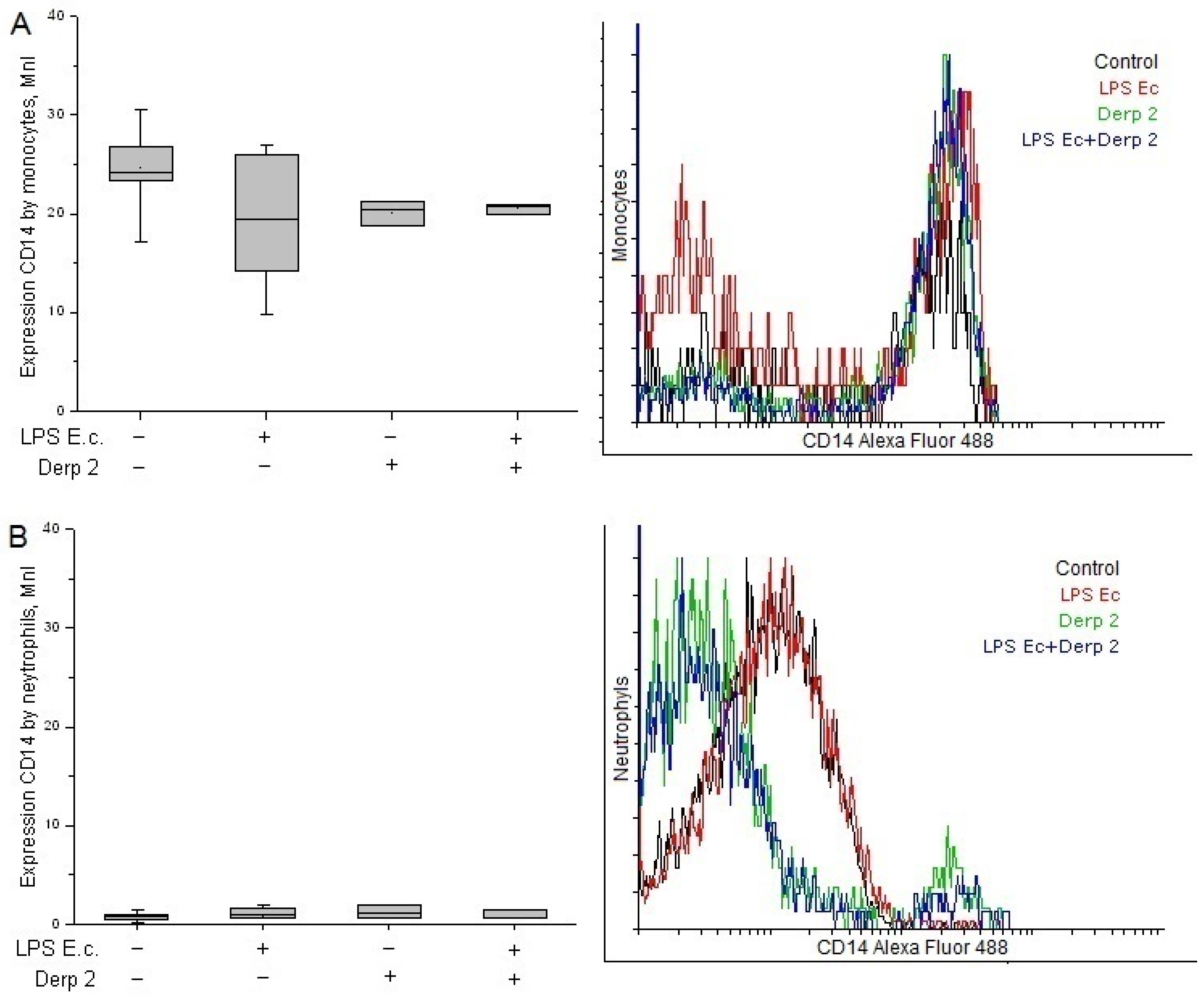 Life 13 01672 g002 Life 13 01672 g002