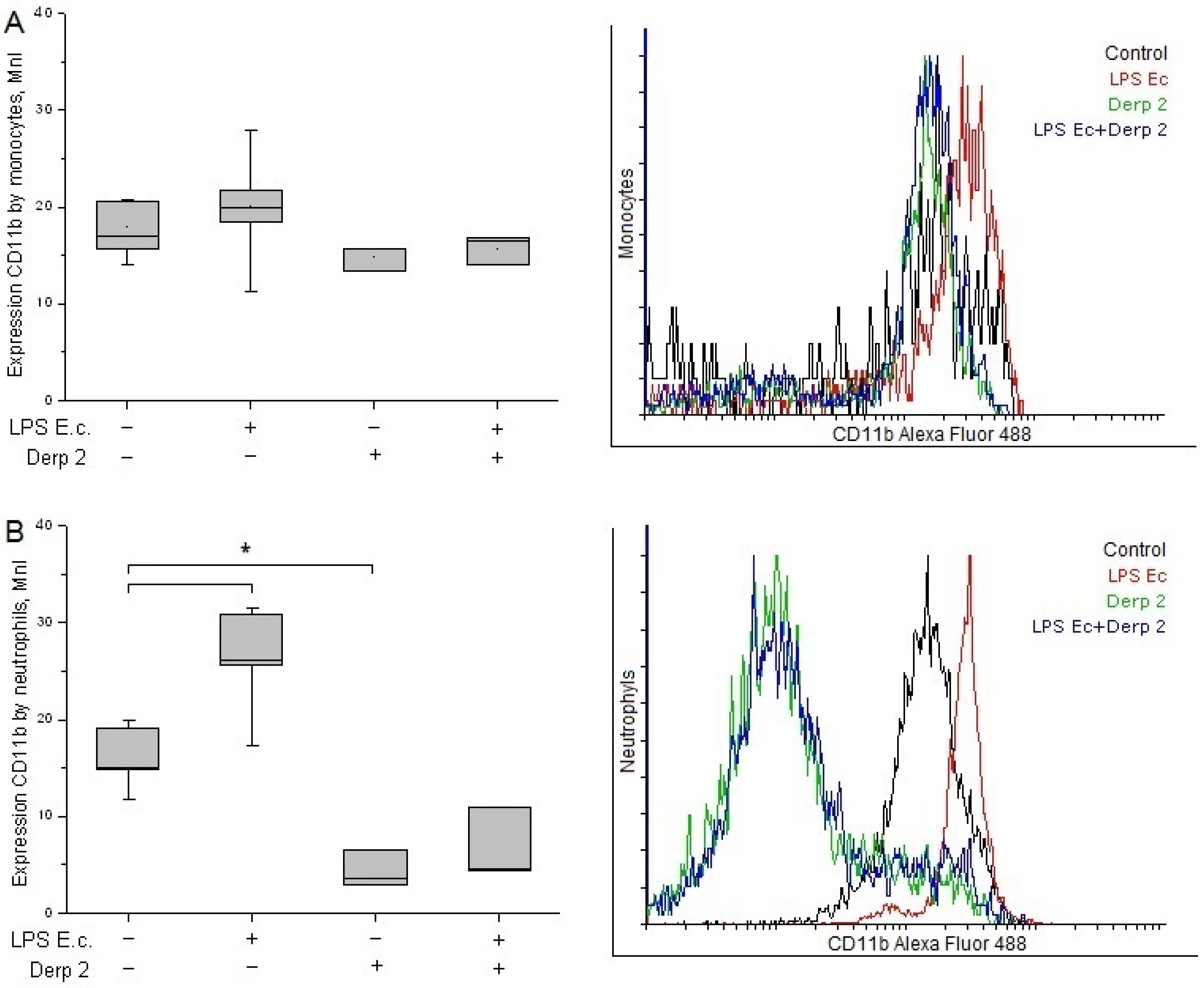 Life 13 01672 g003 Life 13 01672 g003