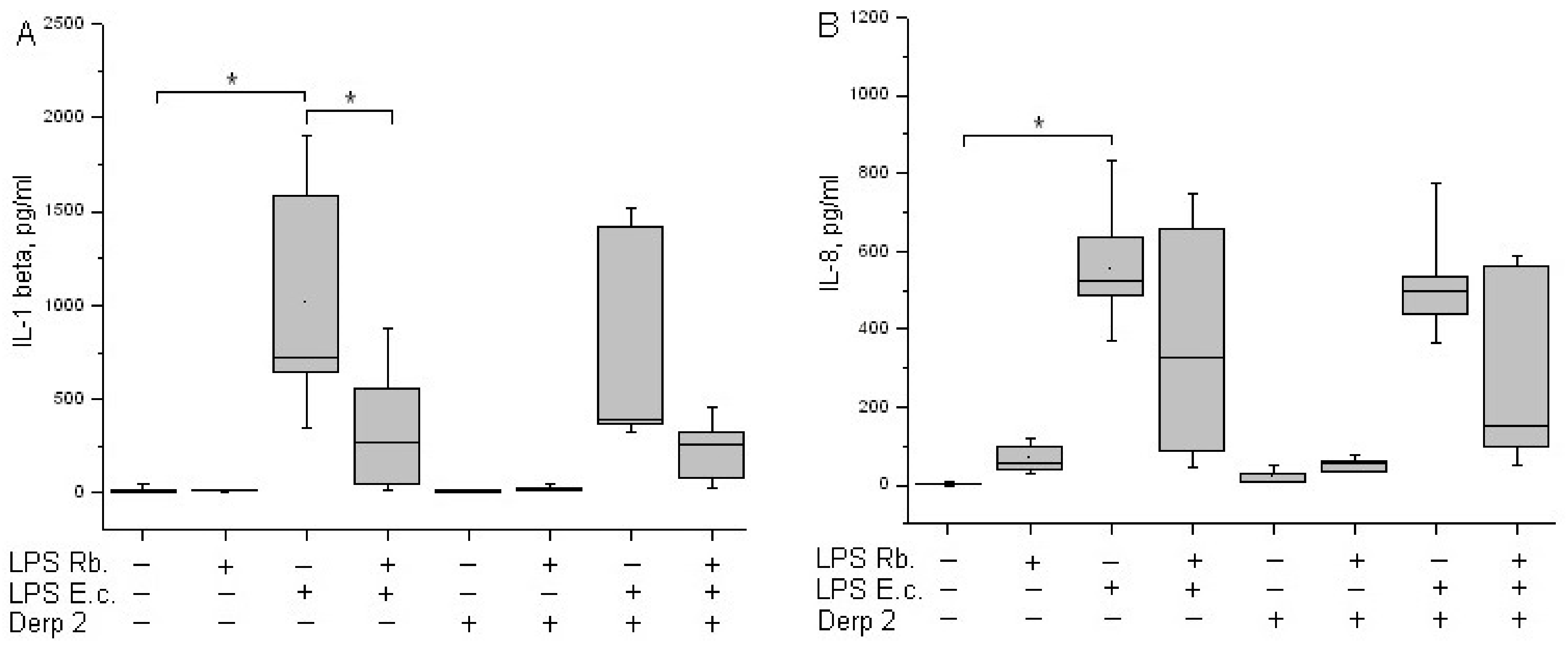 Life 13 01672 g005 Life 13 01672 g005