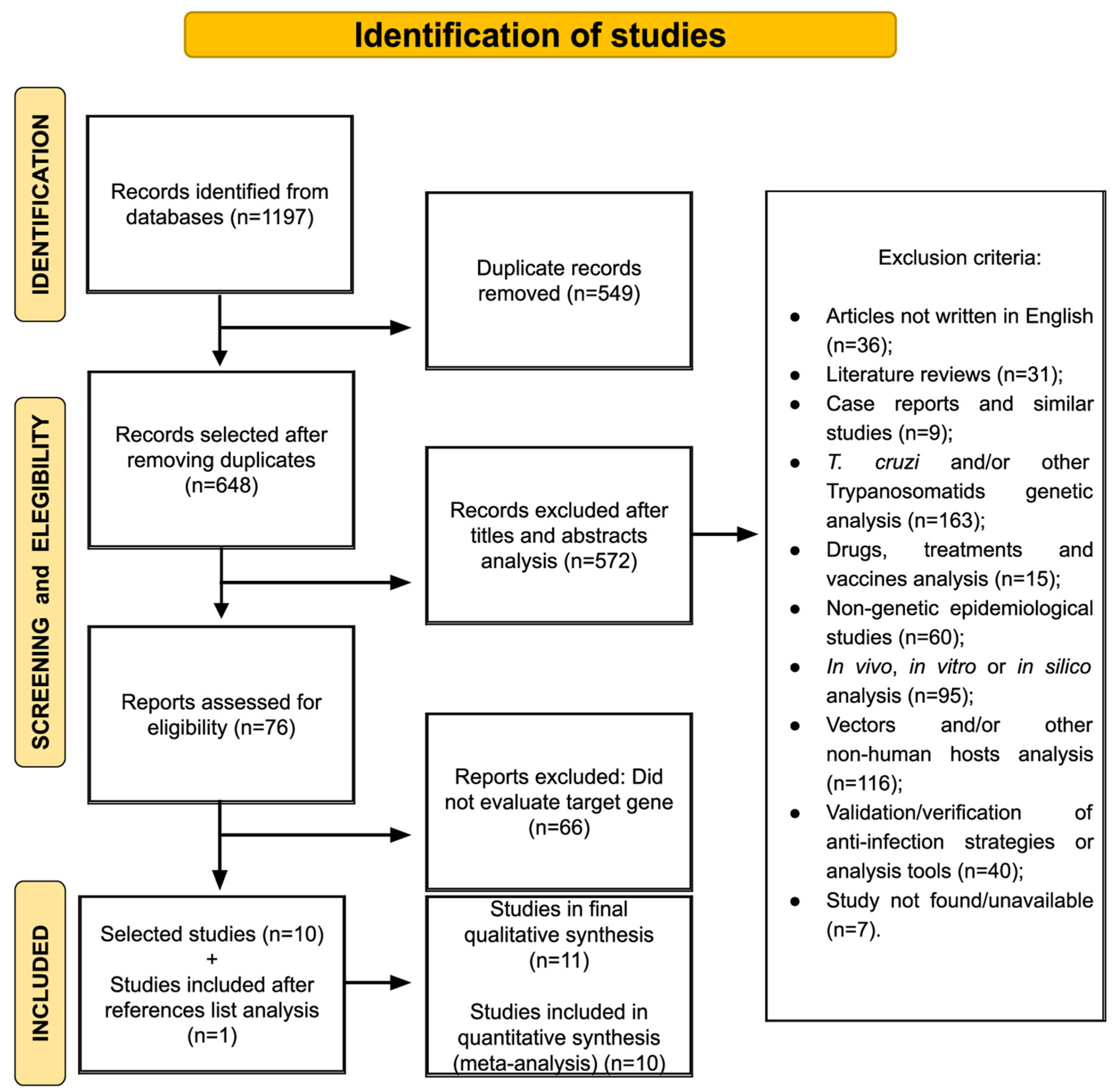 Life 13 01677 g001 Life 13 01677 g001