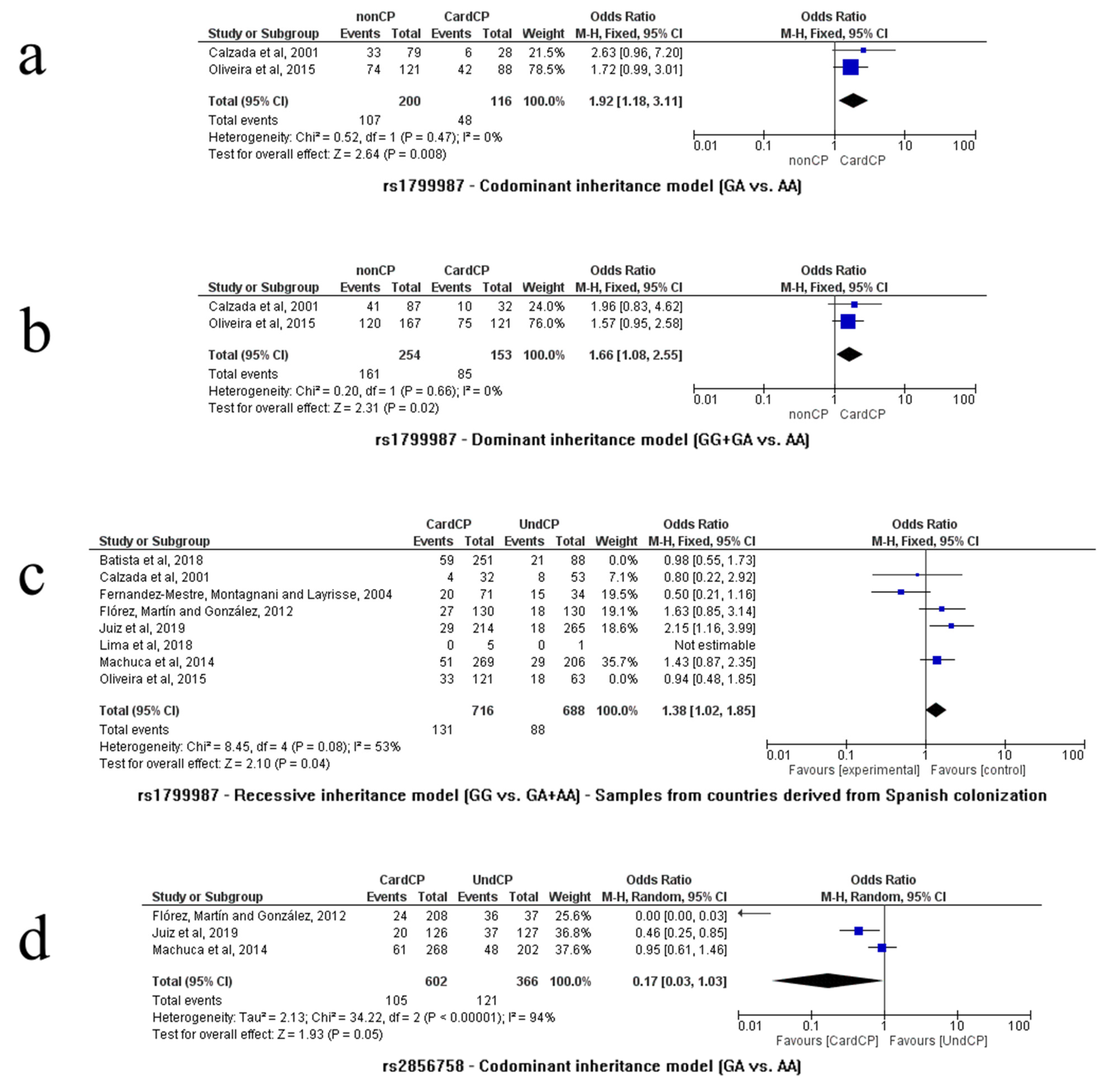 Life 13 01677 g002 Life 13 01677 g002
